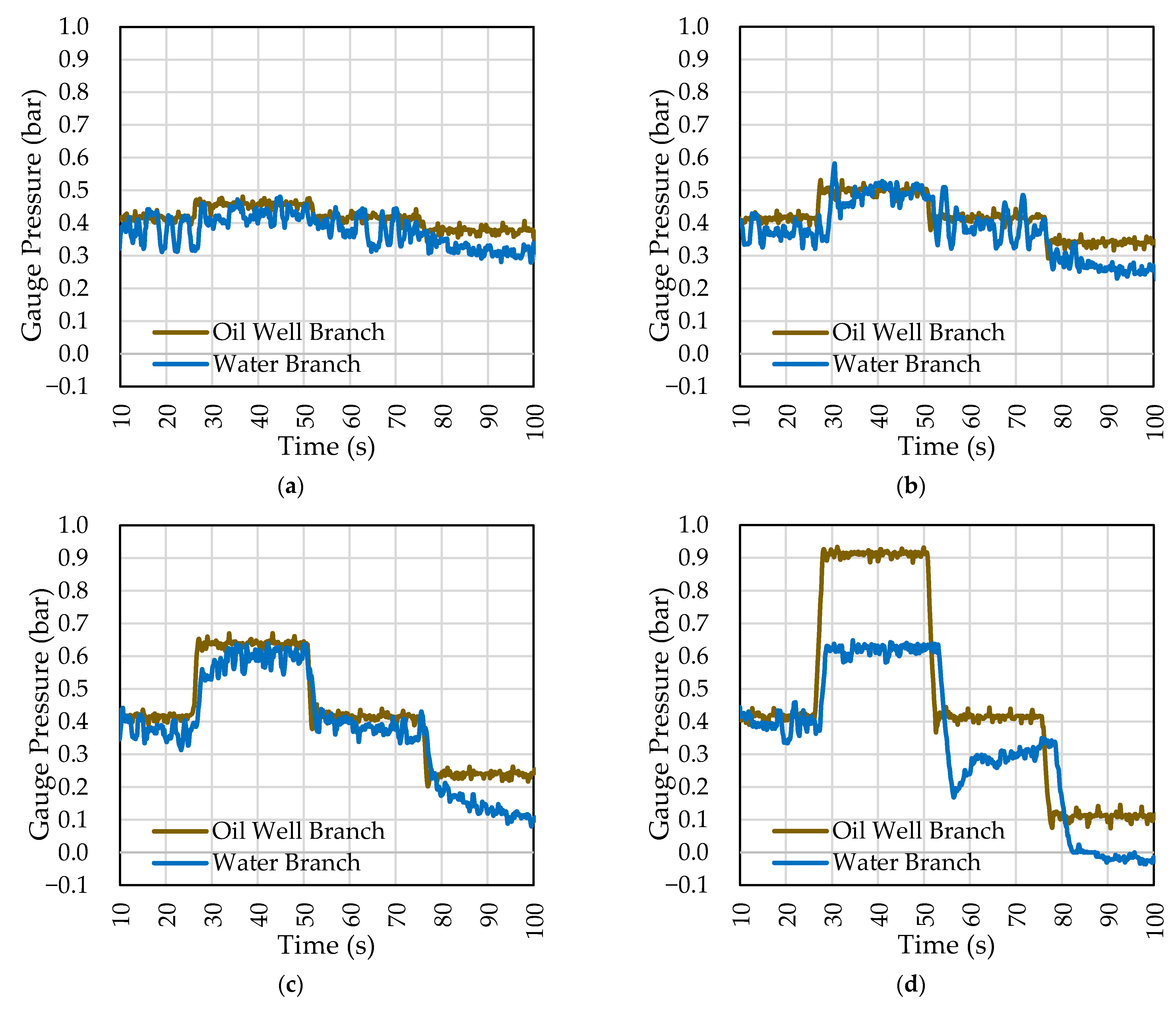 Sensors 22 04422 g006