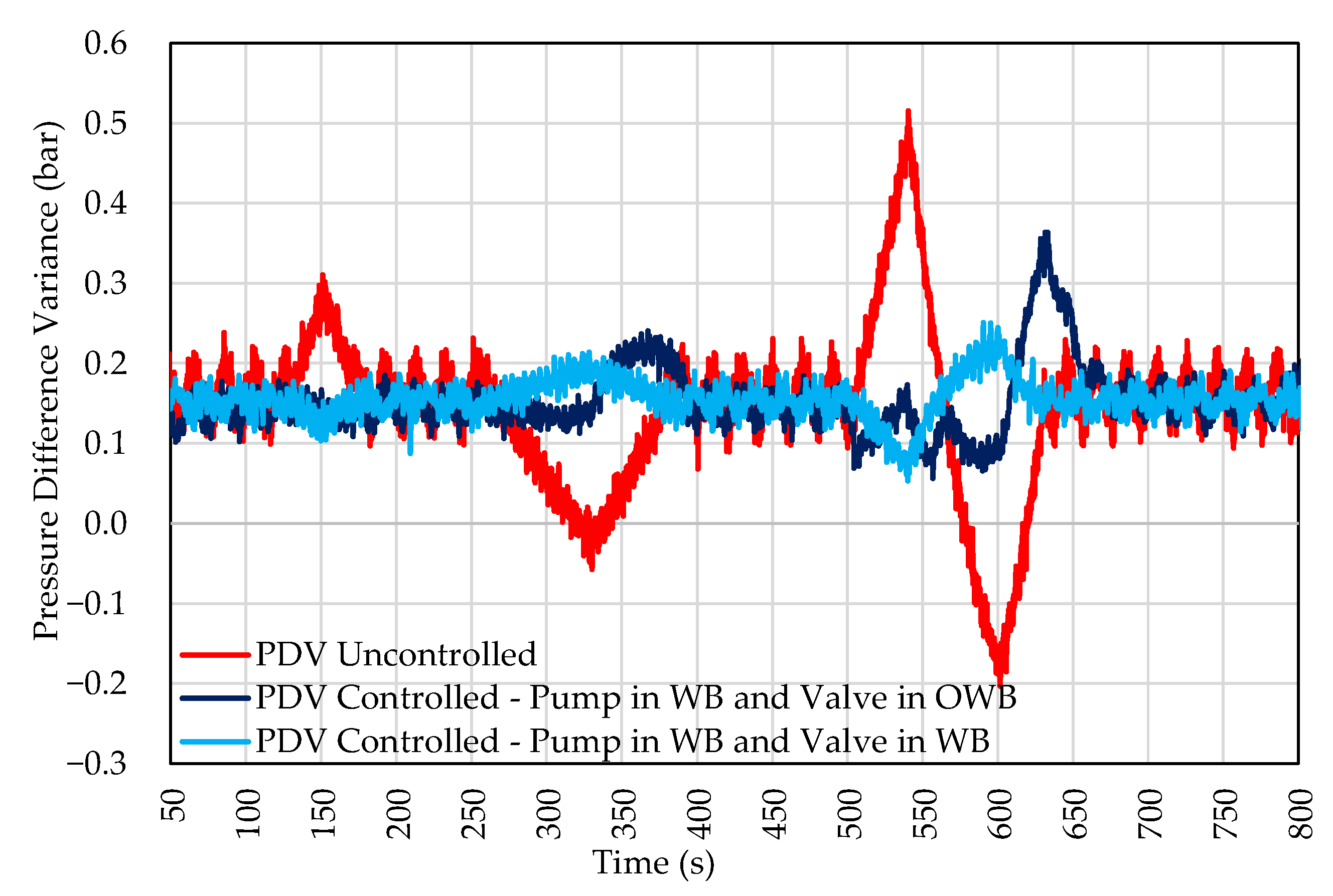 Sensors 22 04422 g011