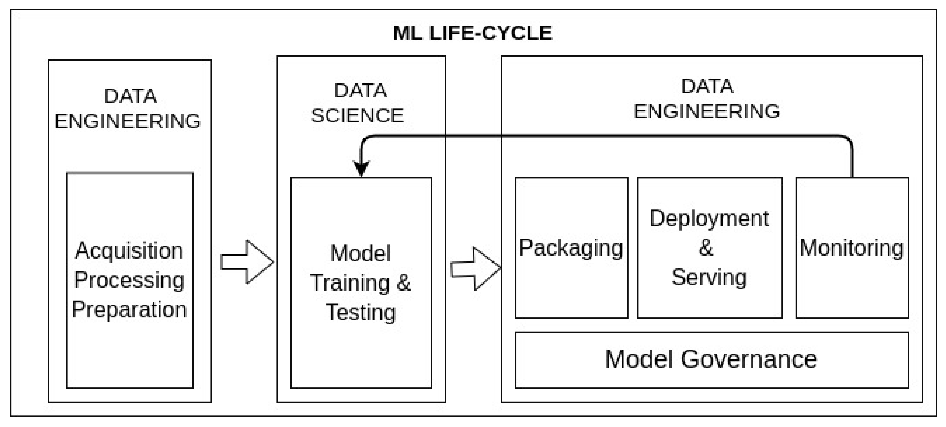 Sensors 22 04425 g001