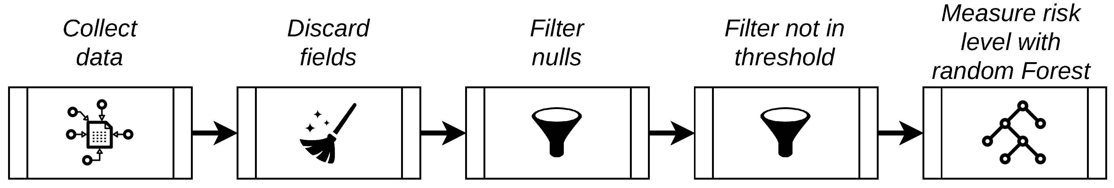 Sensors 22 04425 g002