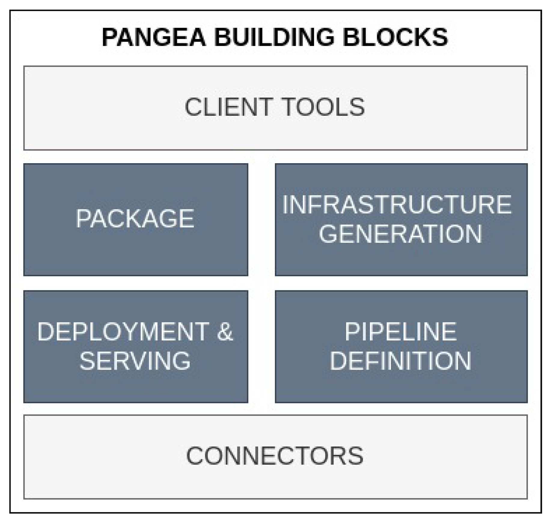 Sensors 22 04425 g003
