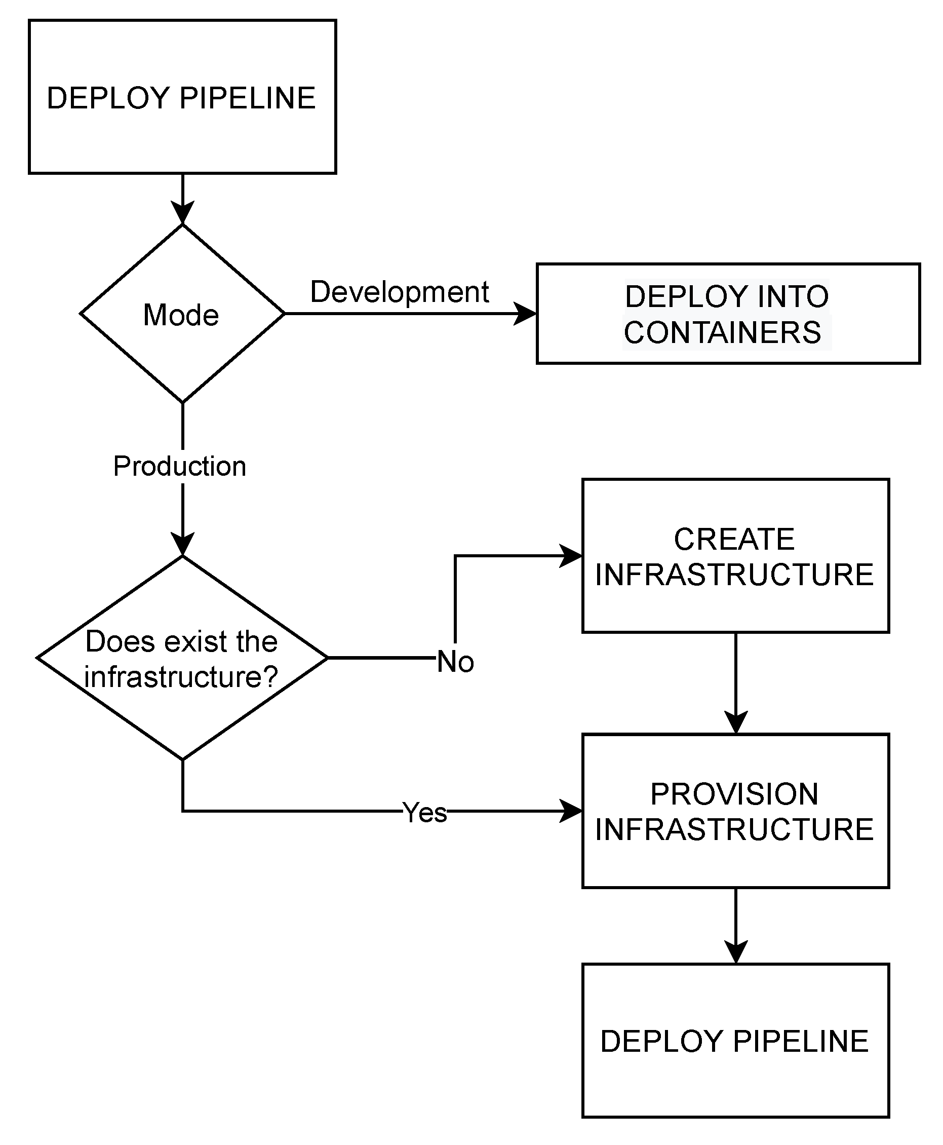Sensors 22 04425 g004