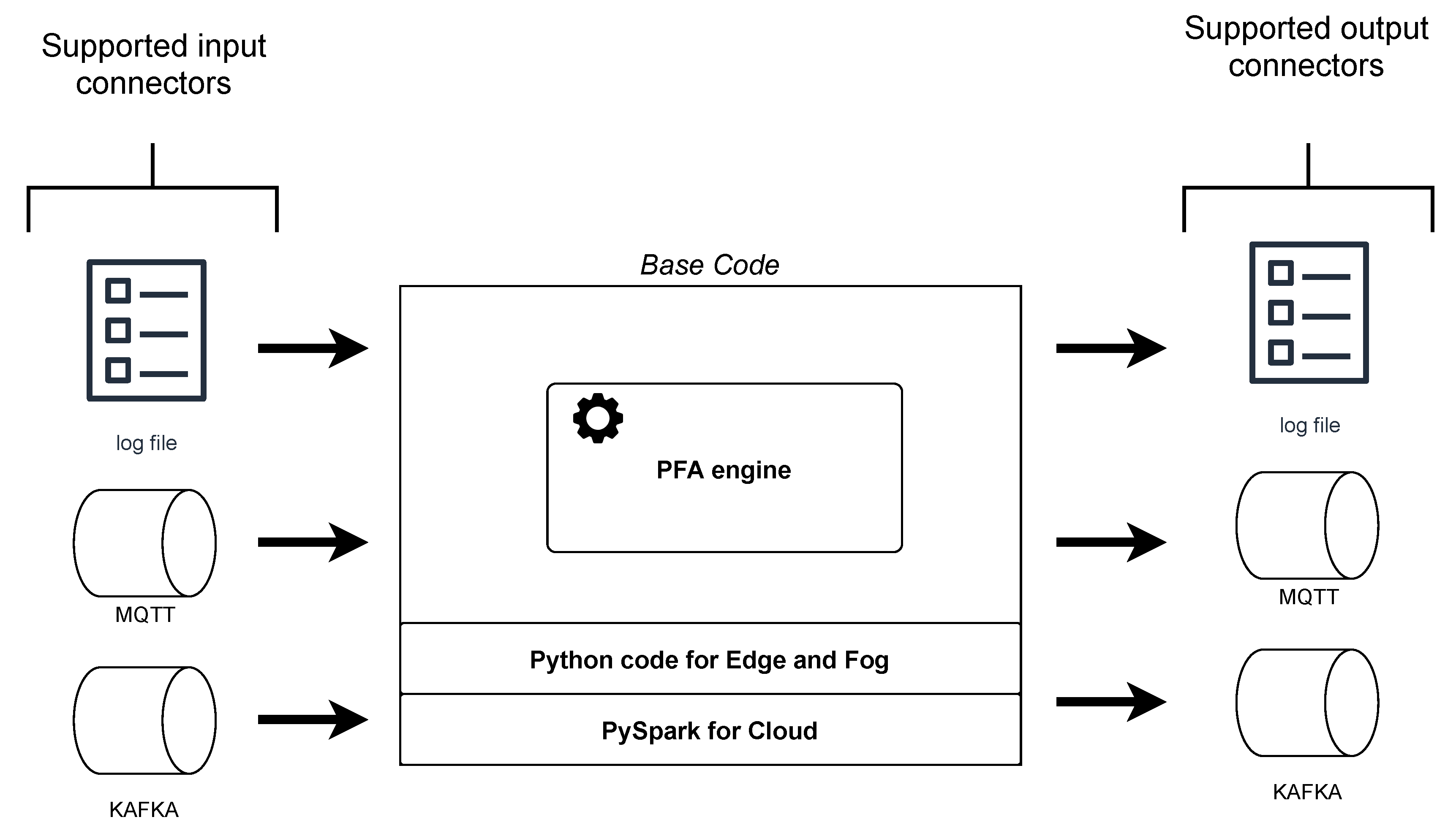 Sensors 22 04425 g009