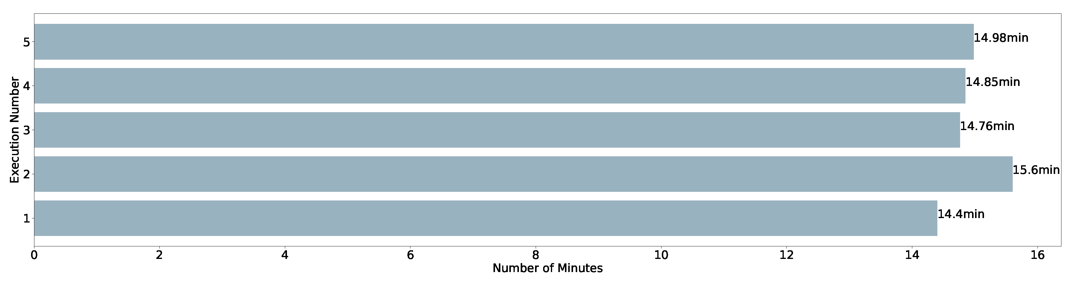 Sensors 22 04425 g013