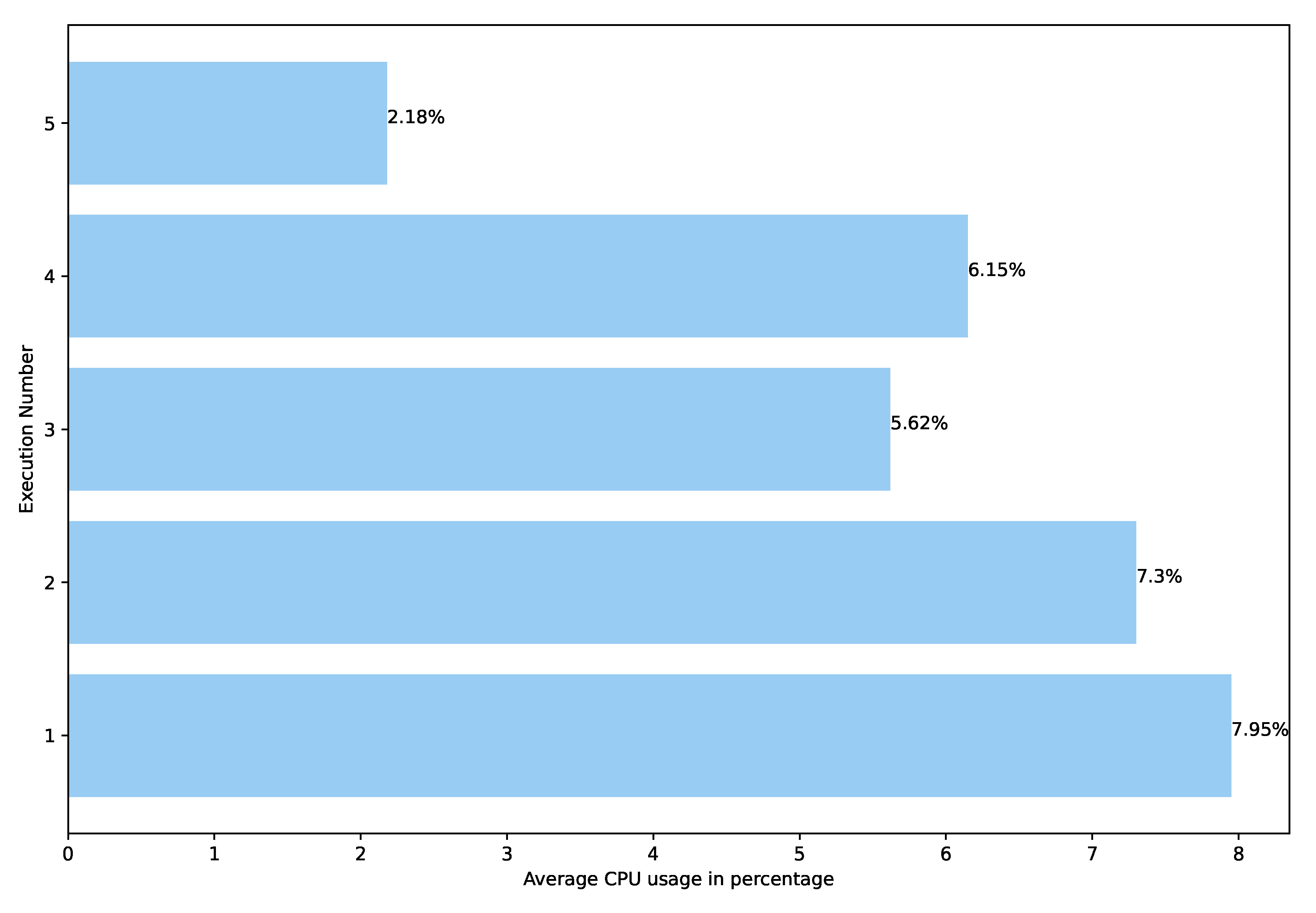 Sensors 22 04425 g014
