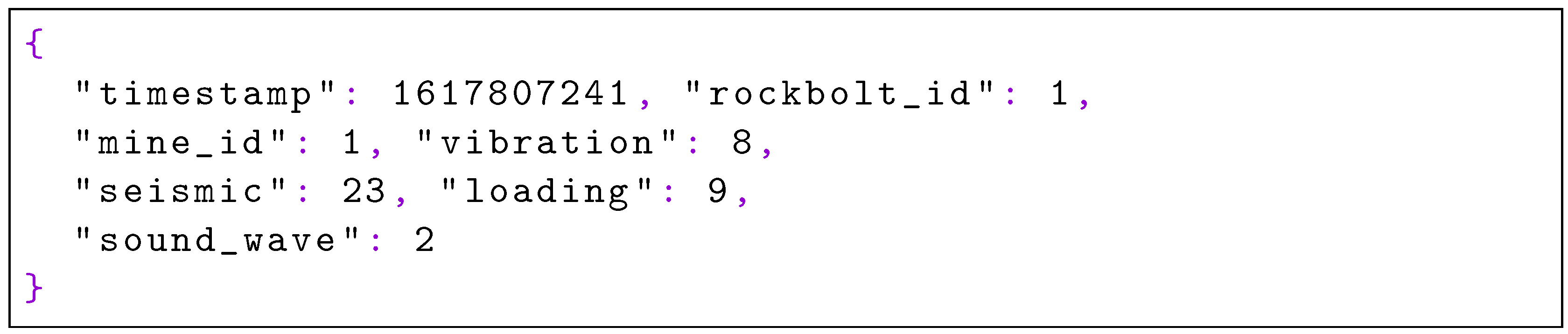Sensors 22 04425 g019