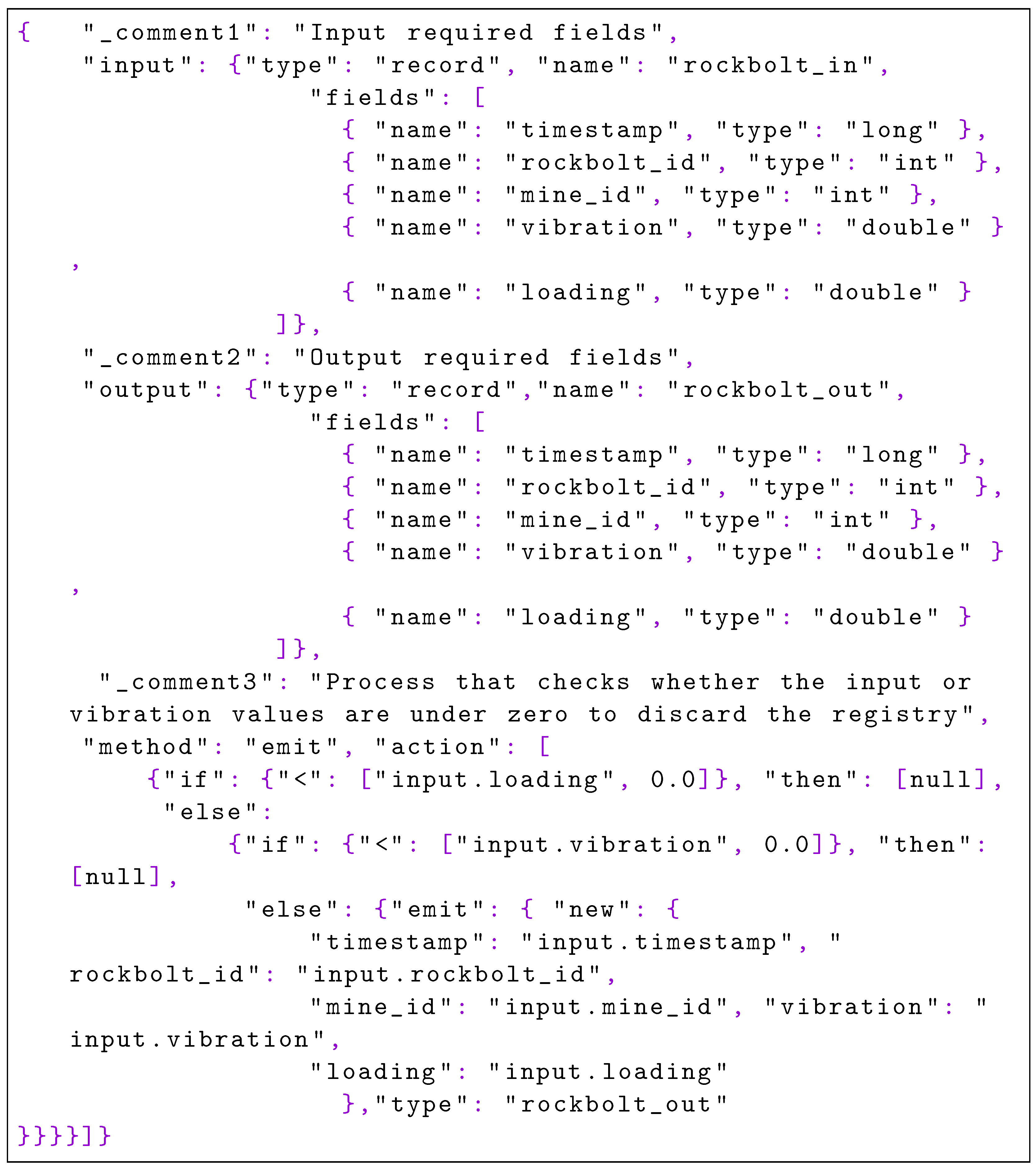 Sensors 22 04425 g022