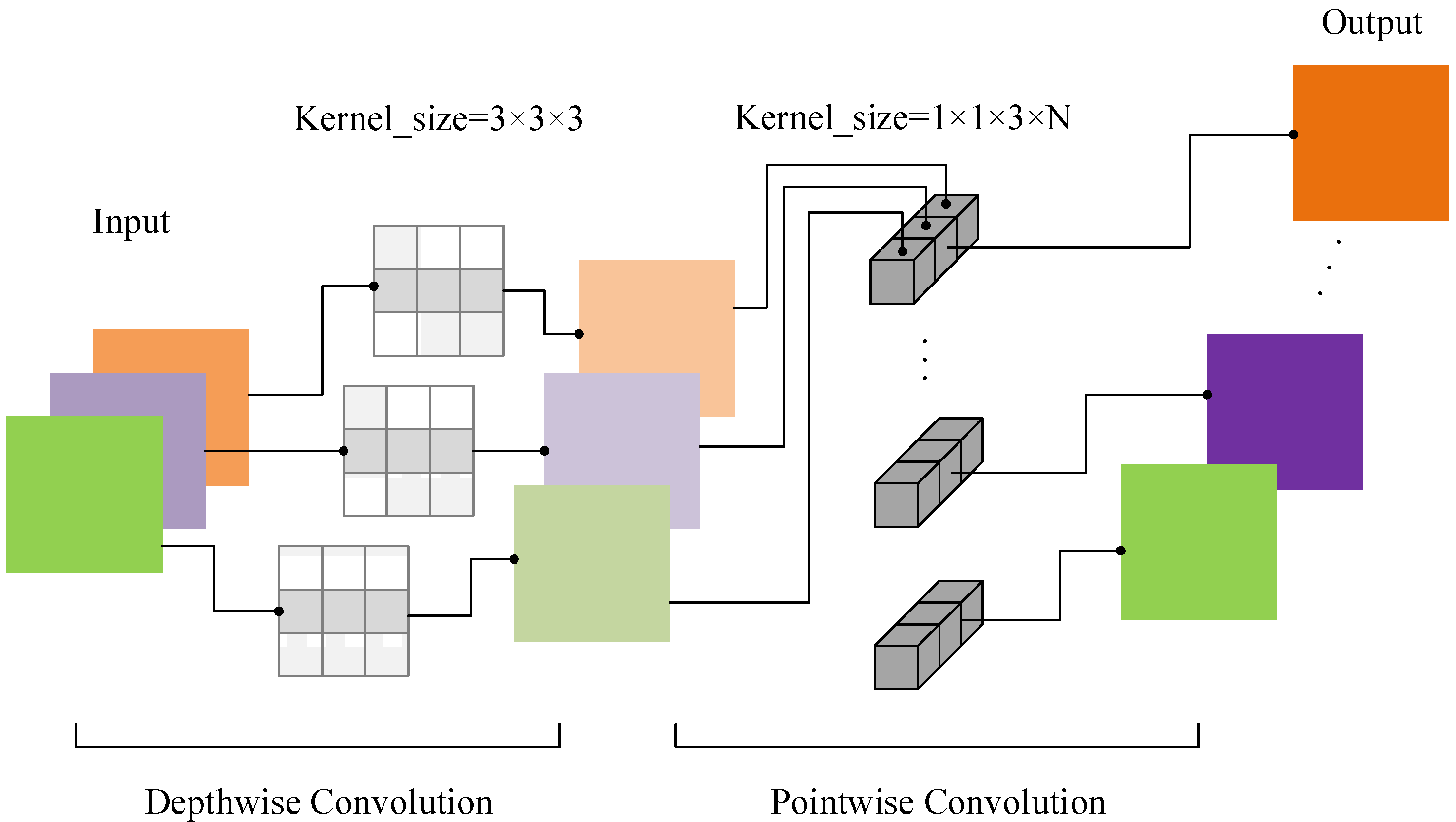 Sensors 22 04427 g002