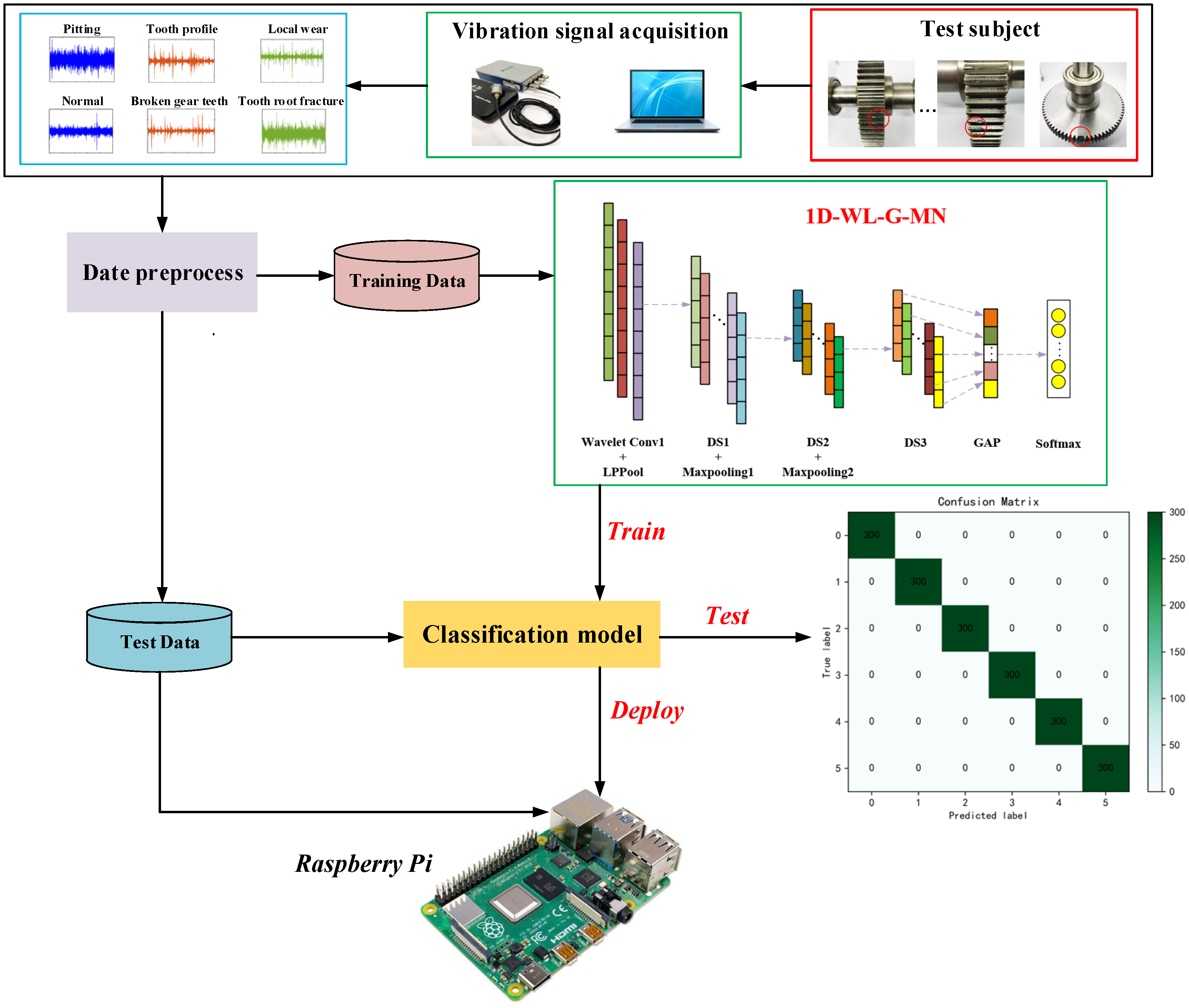 Sensors 22 04427 g004