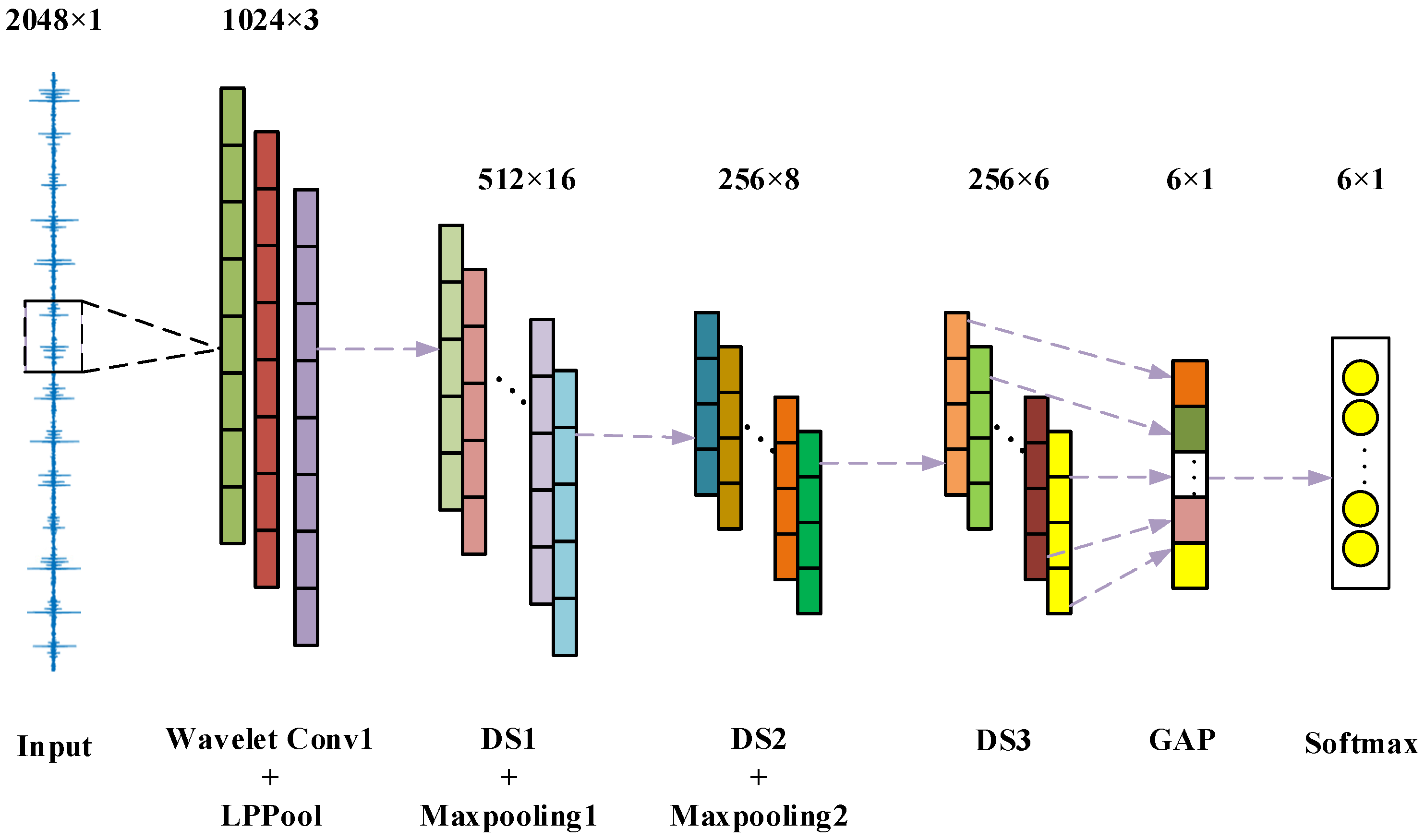 Sensors 22 04427 g005
