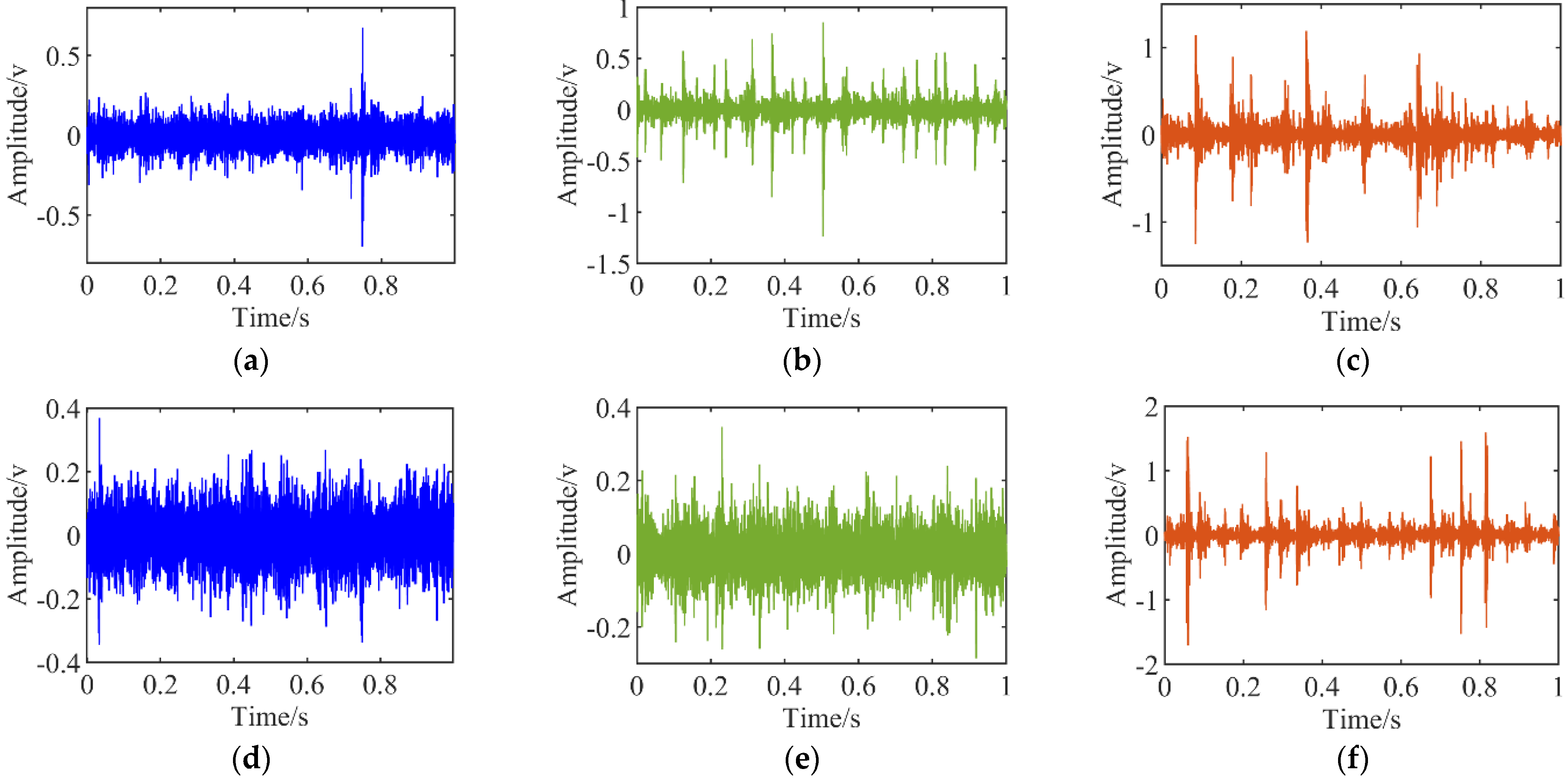Sensors 22 04427 g009