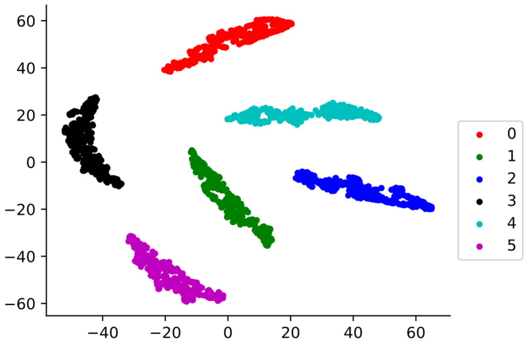 Sensors 22 04427 g010