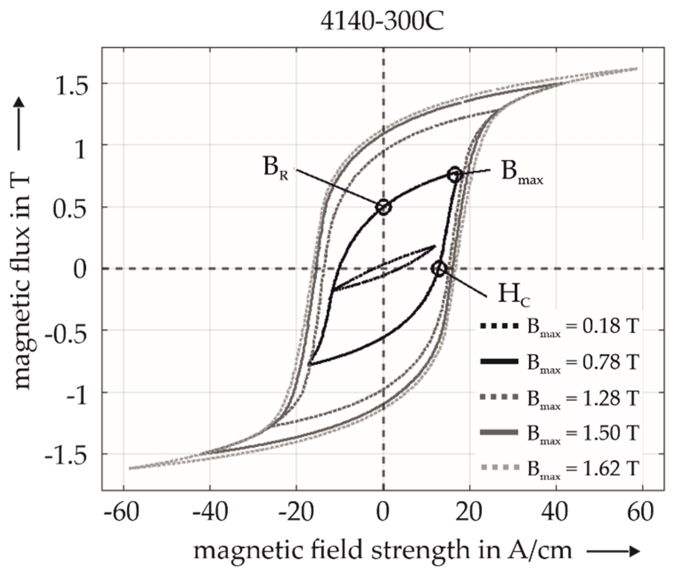 Sensors 22 04428 g003