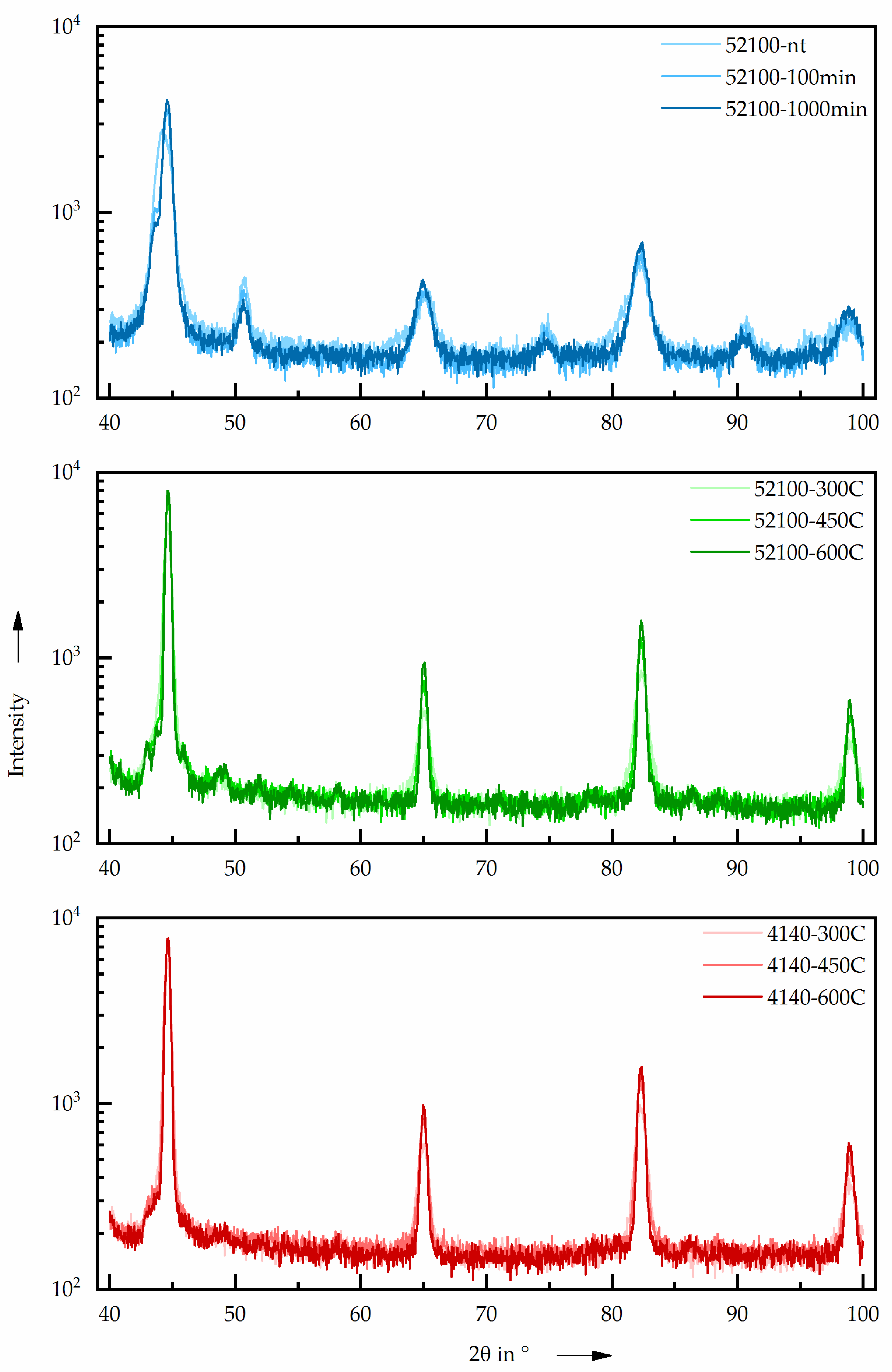 Sensors 22 04428 g0a1