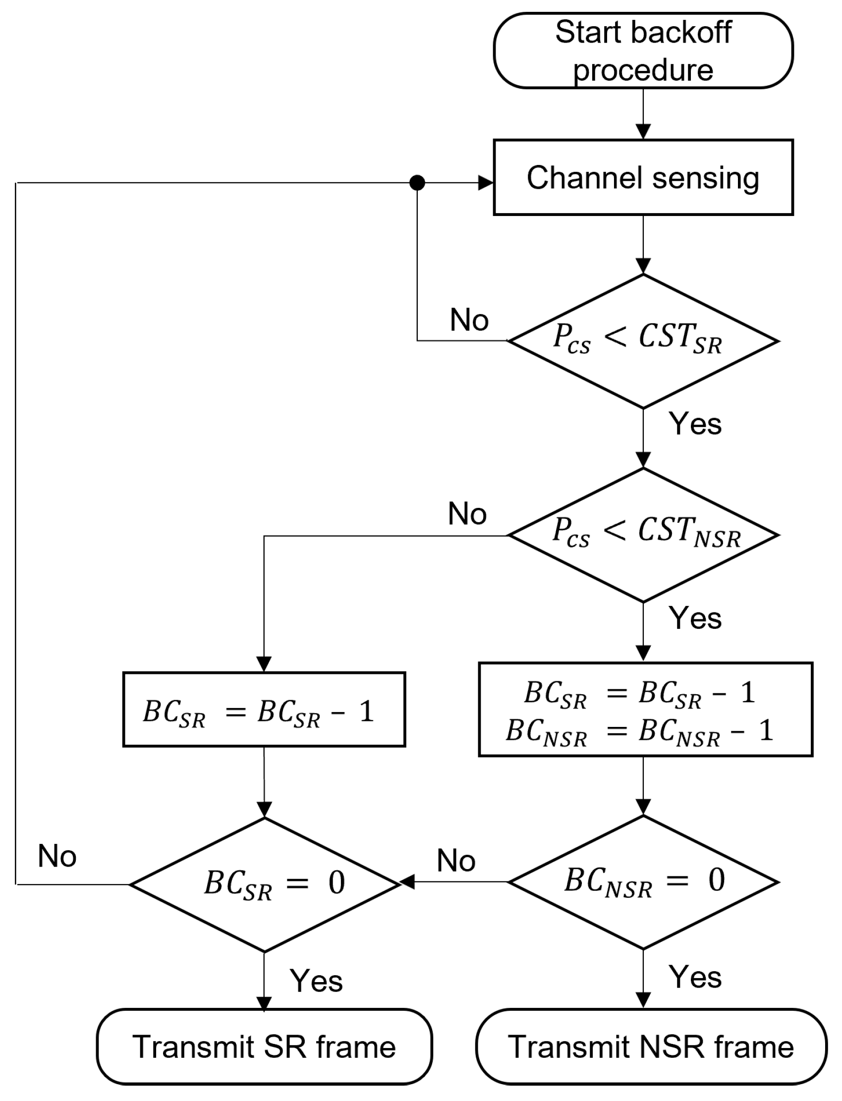 Sensors | Free Full-Text | Interference-Aware Two-Level Differentiated ...