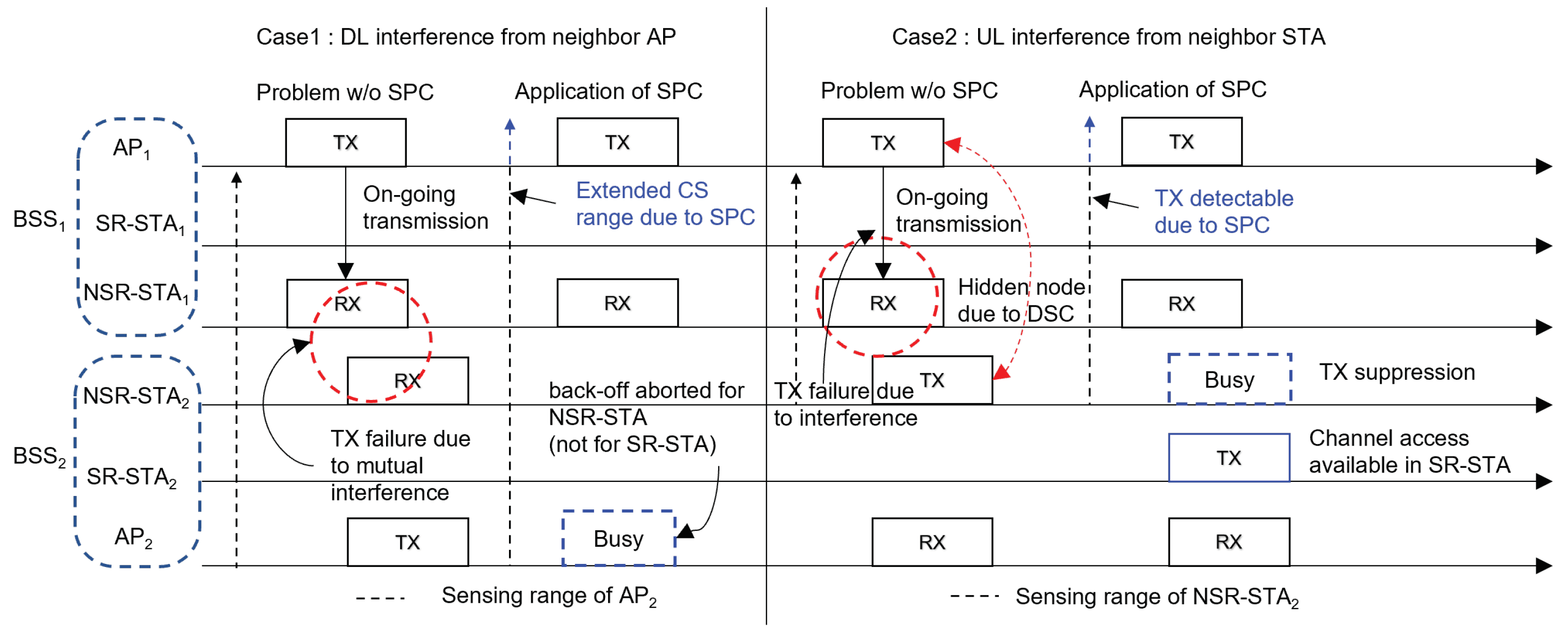 Sensors 22 04429 g003