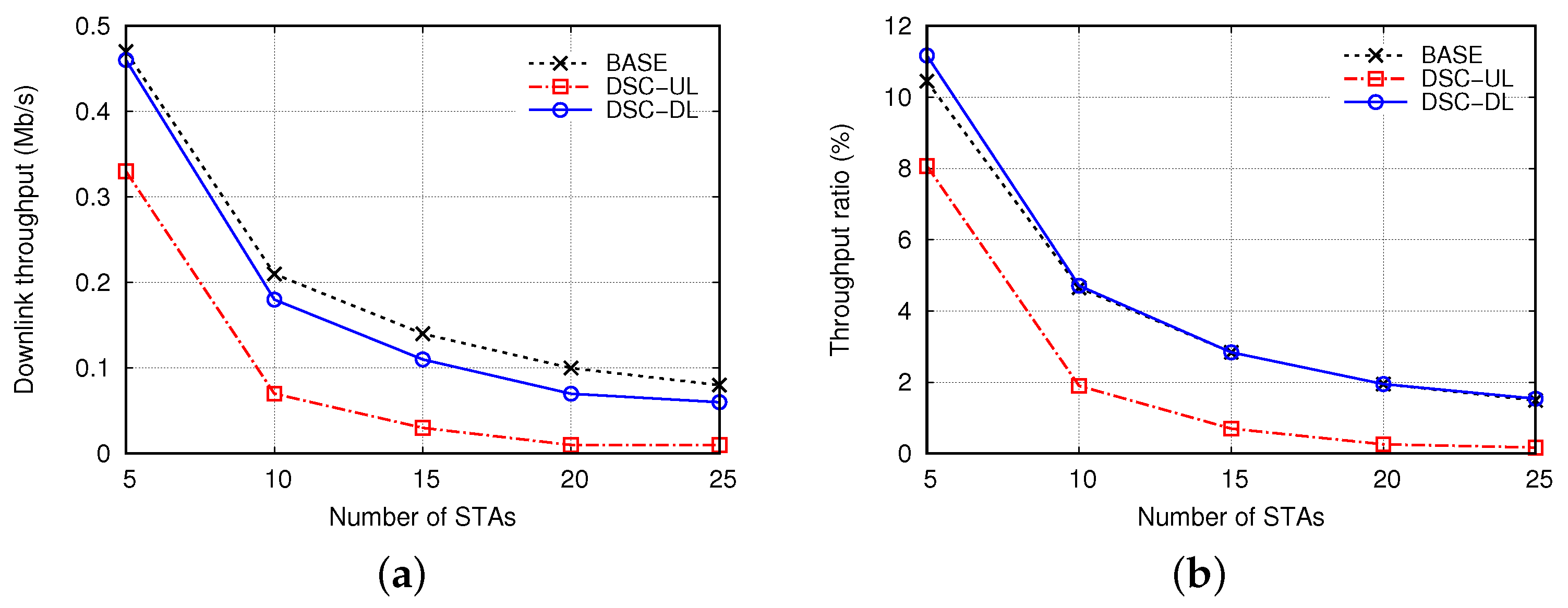 Sensors 22 04429 g005