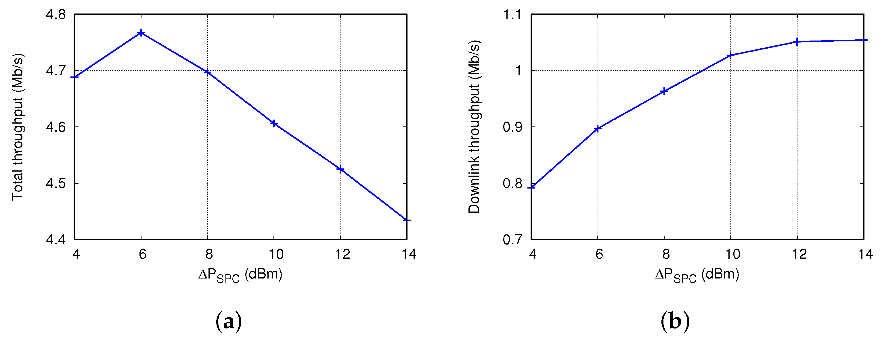 Sensors 22 04429 g006