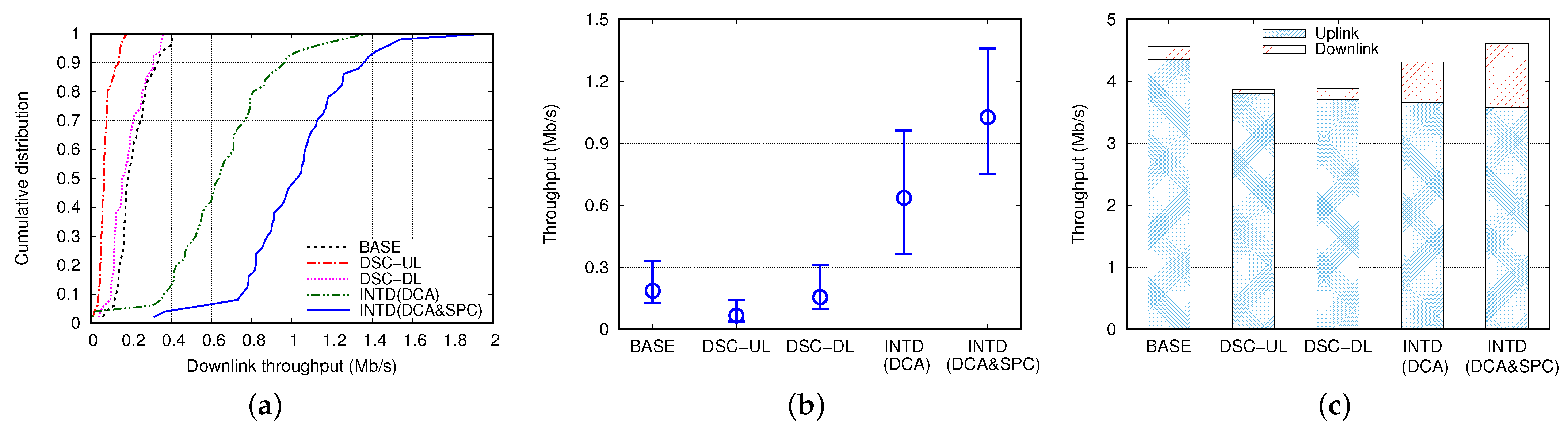 Sensors 22 04429 g007