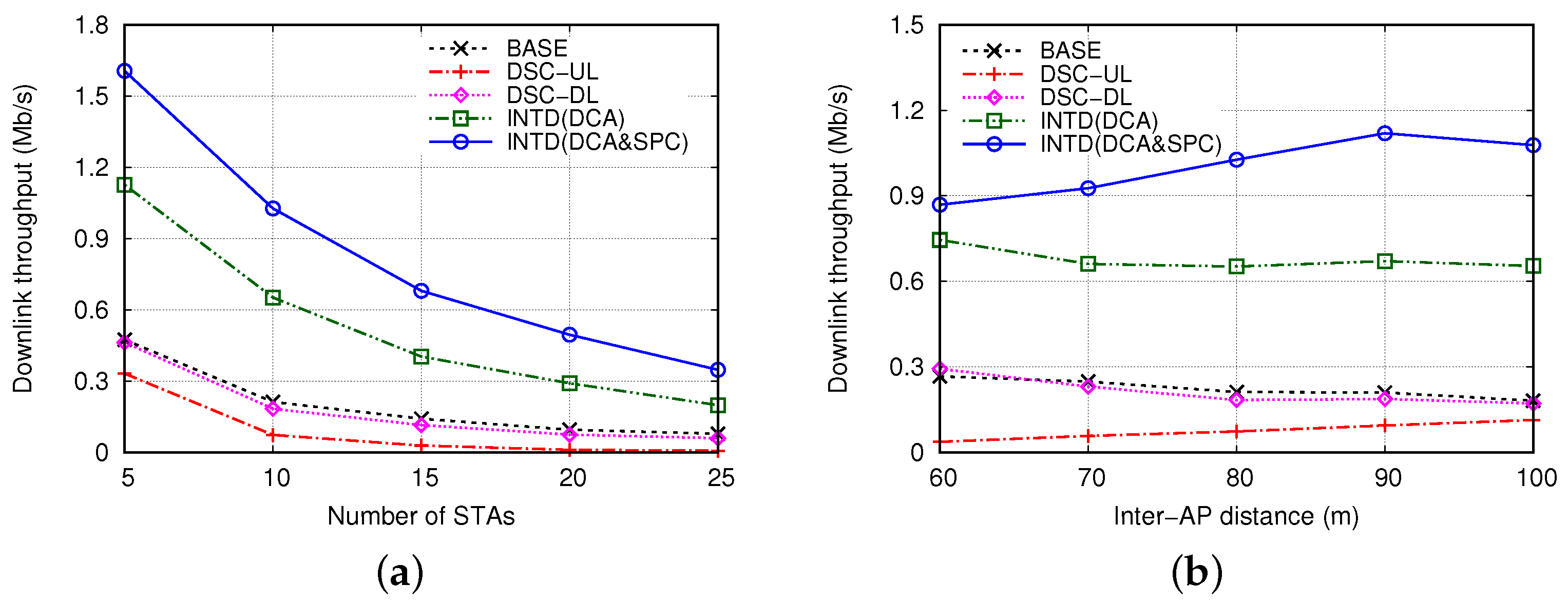 Sensors 22 04429 g009
