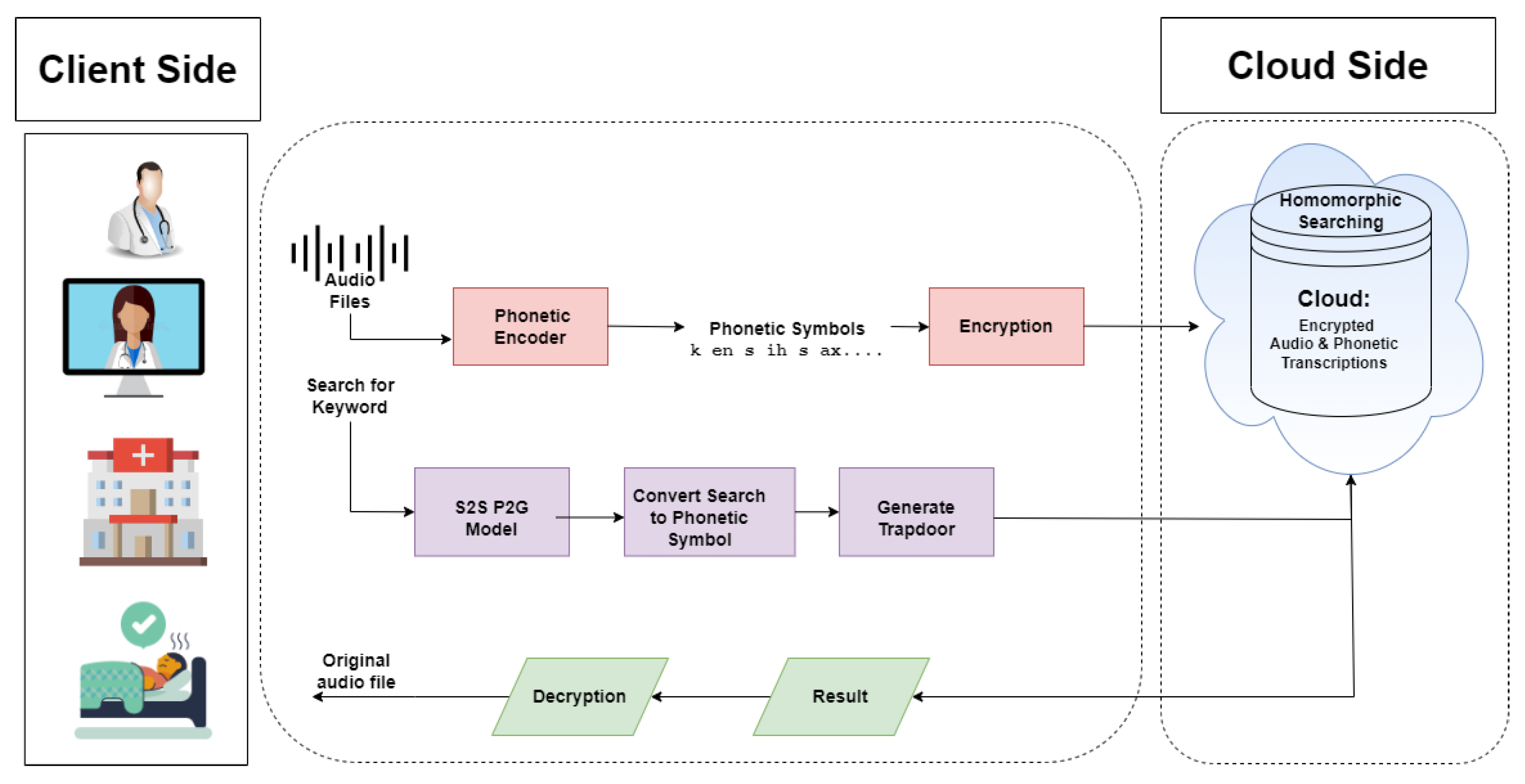 Sensors 22 04432 g002 550
