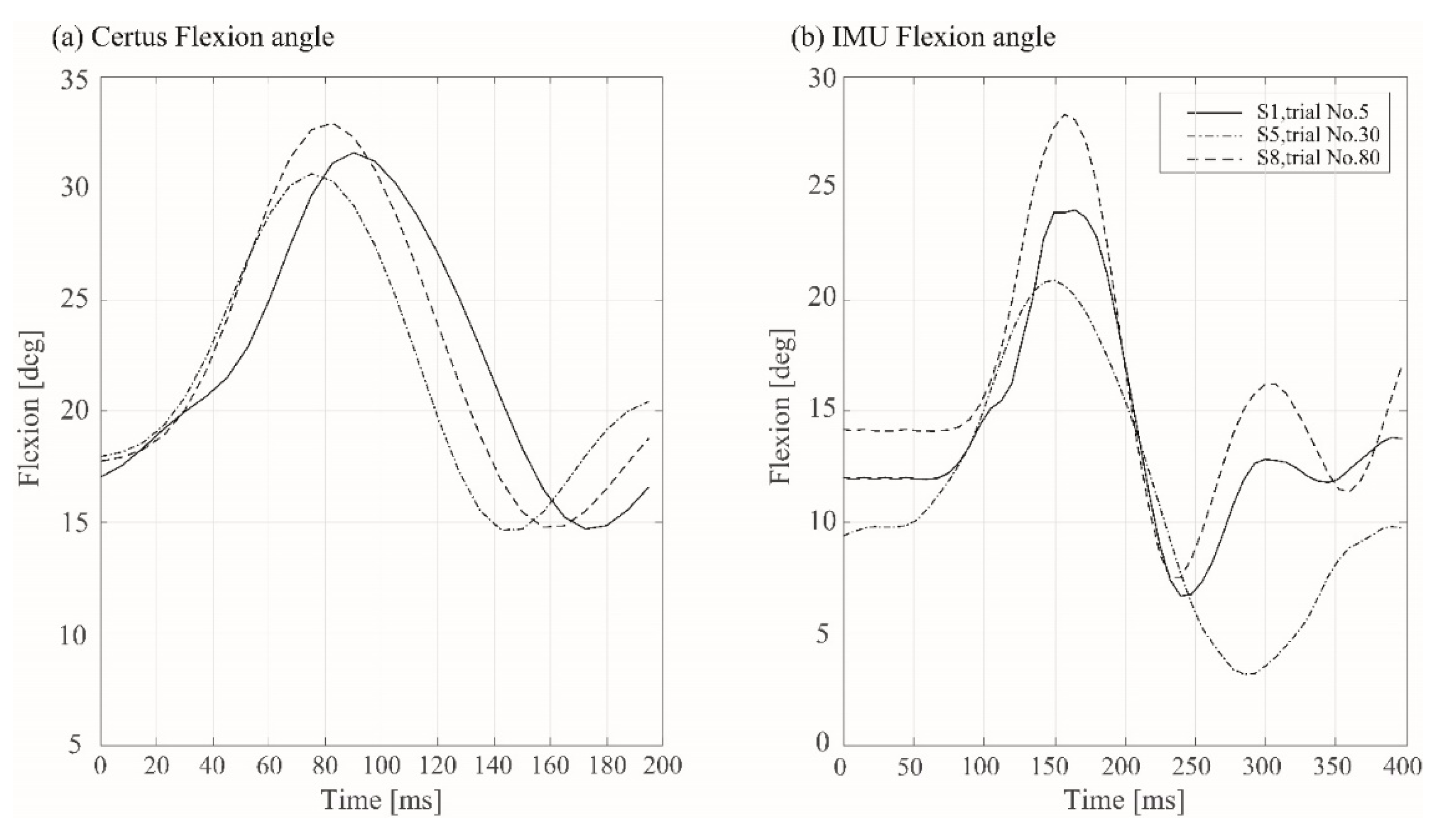 Sensors 22 04433 g002