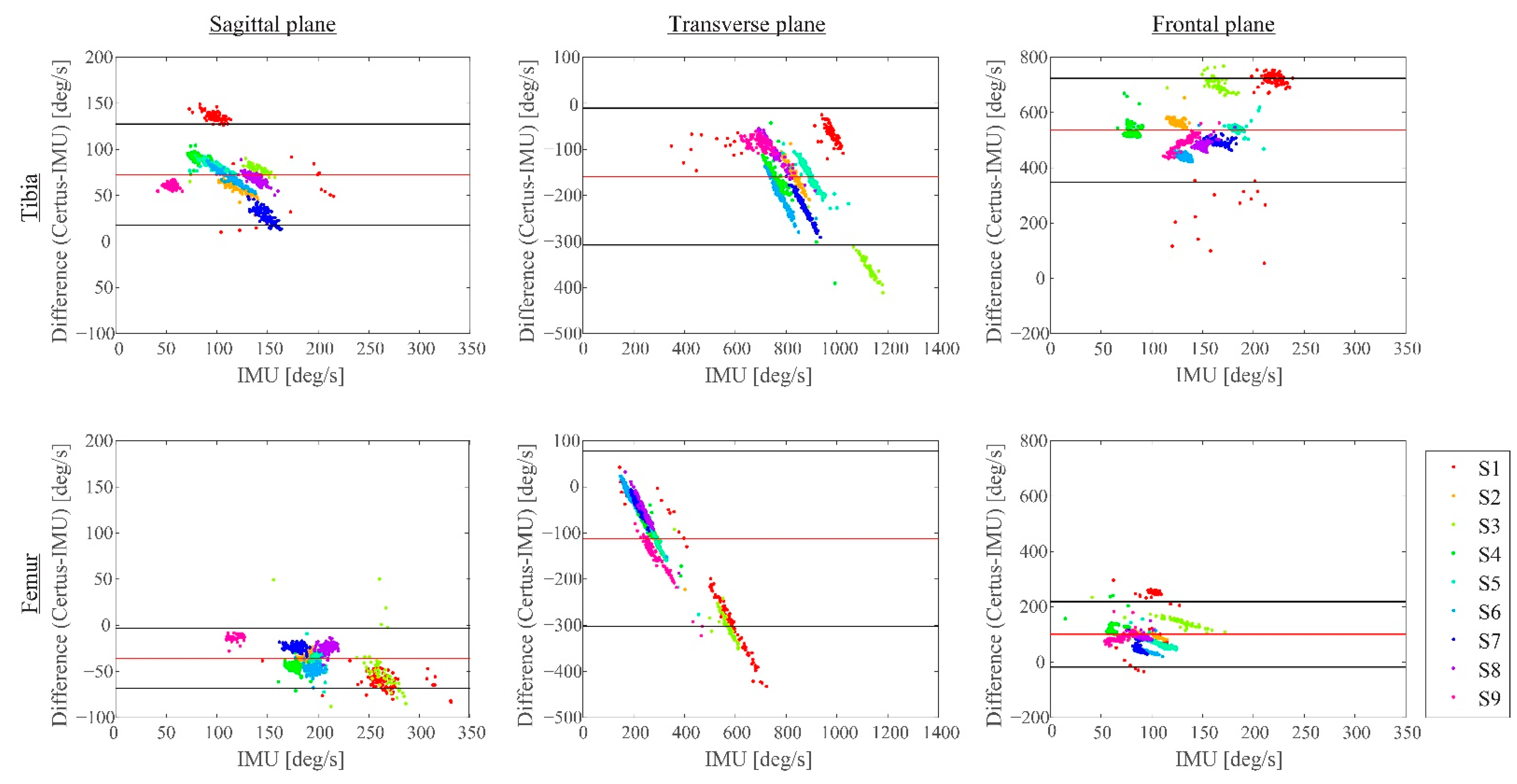 Sensors 22 04433 g004