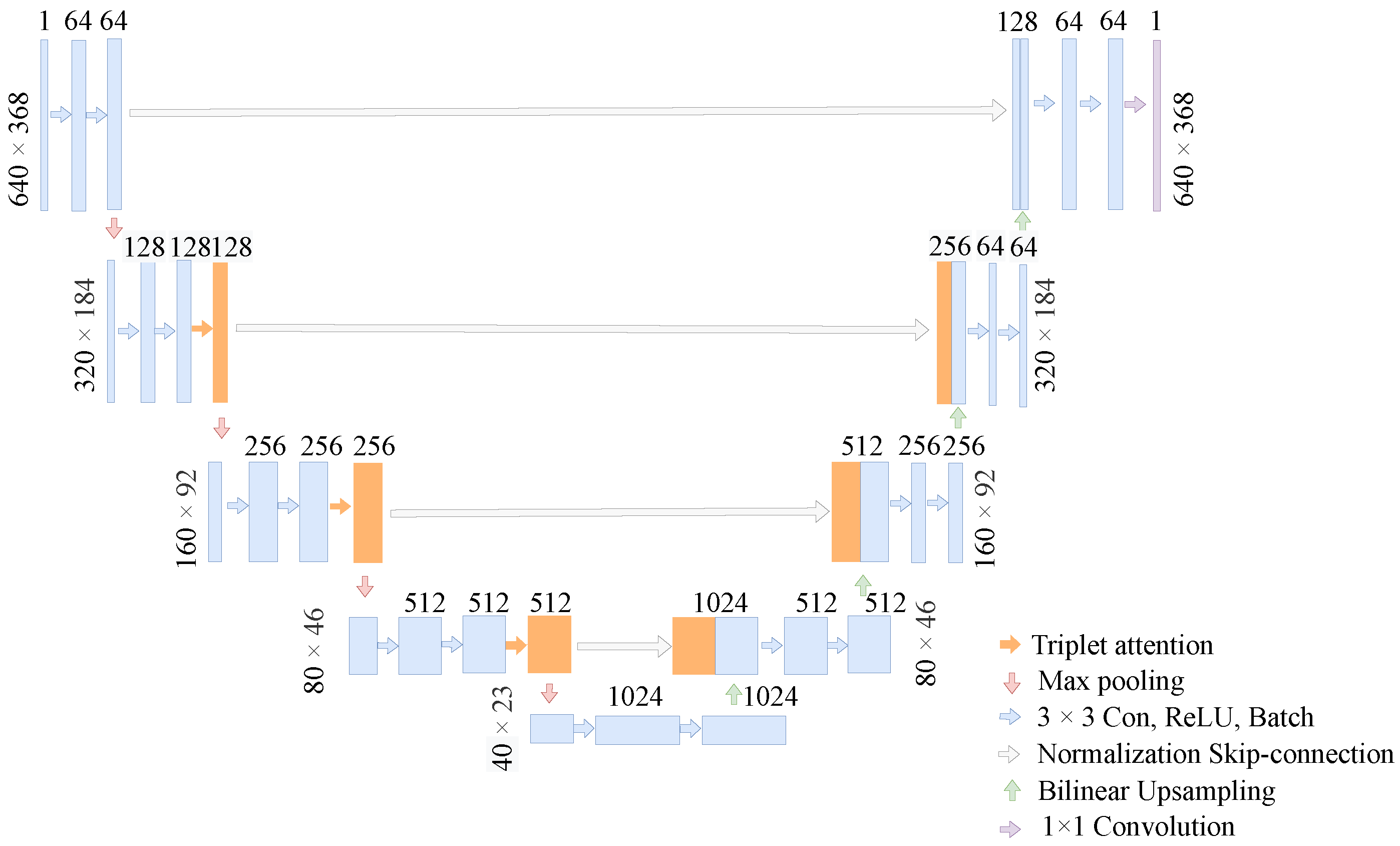 Sensors 22 04438 g002