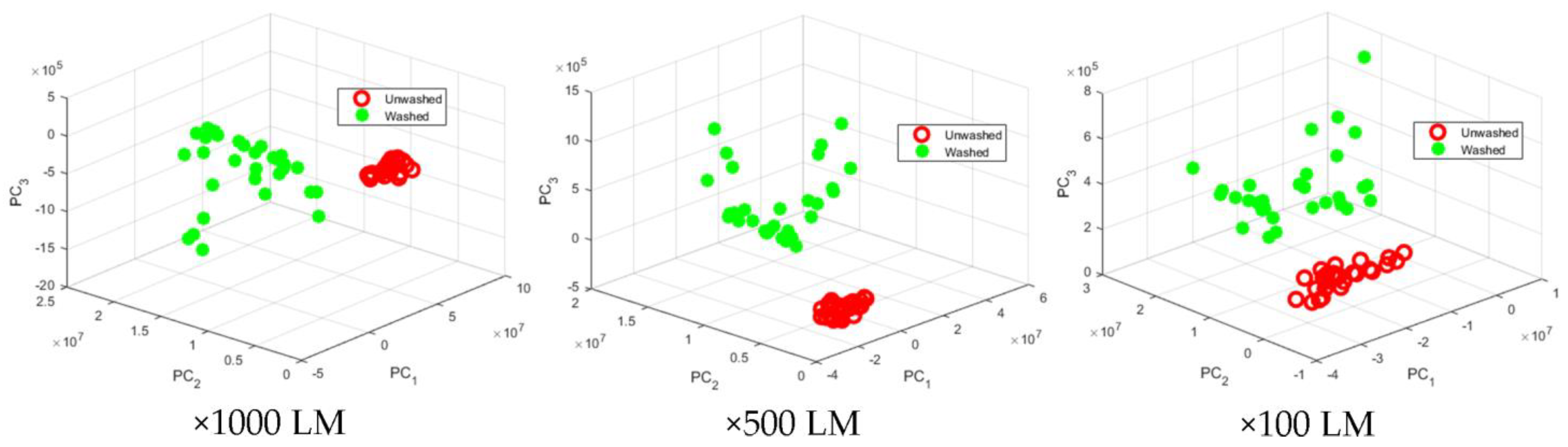 Sensors 22 04442 g006