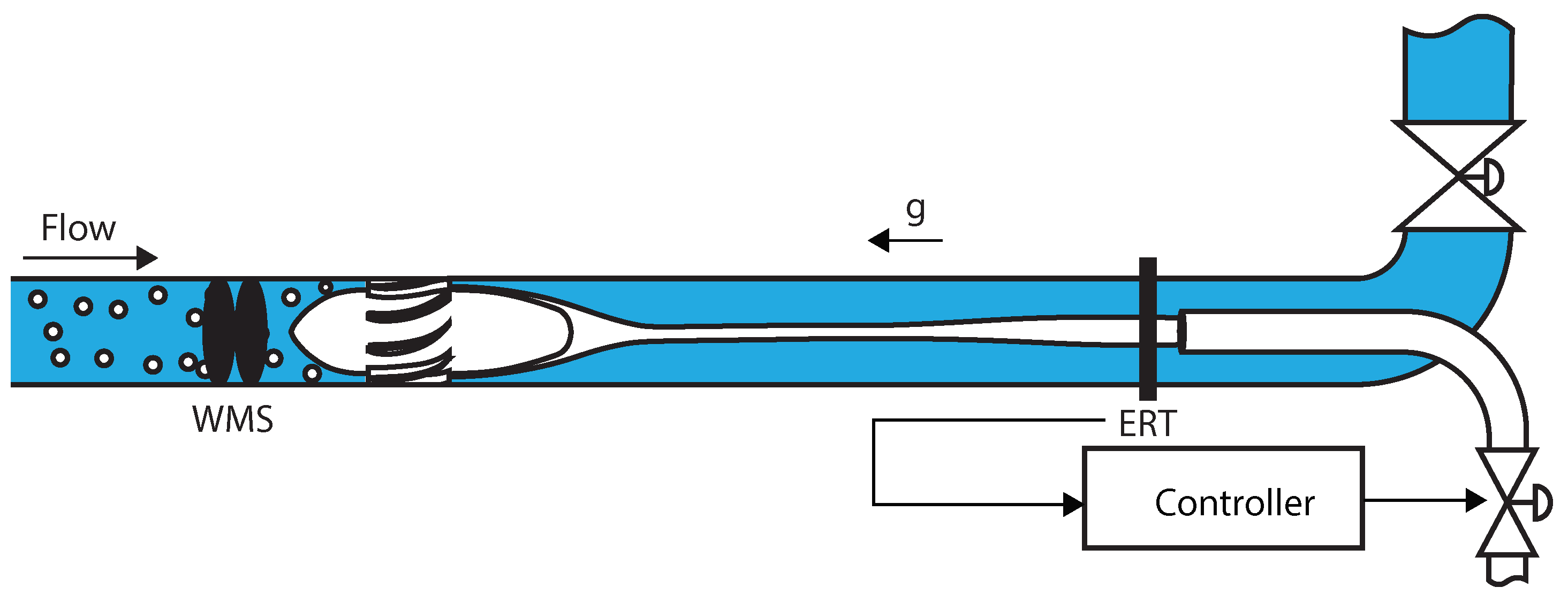 Sensors 22 04443 g006 550