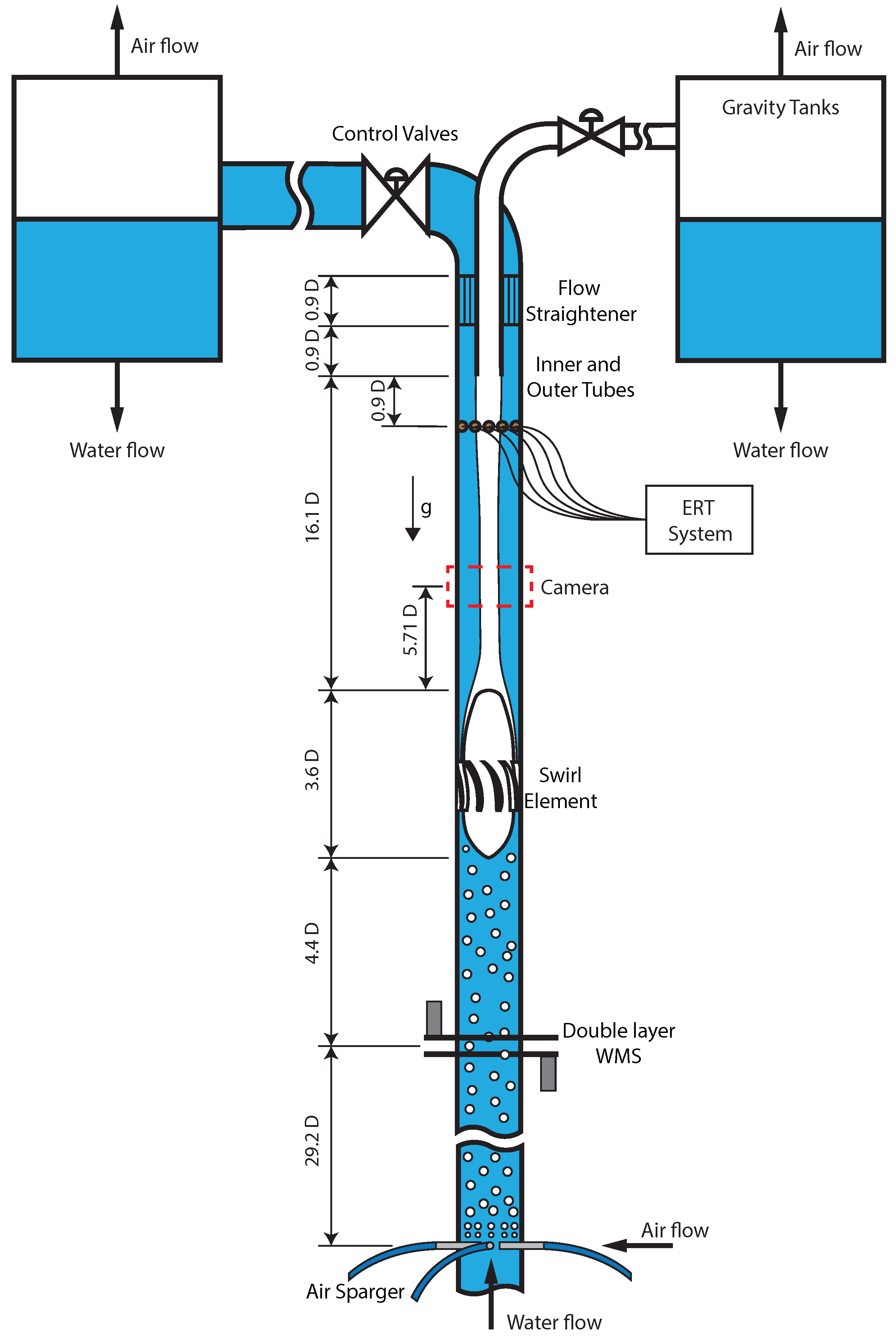 Sensors 22 04443 g007 550