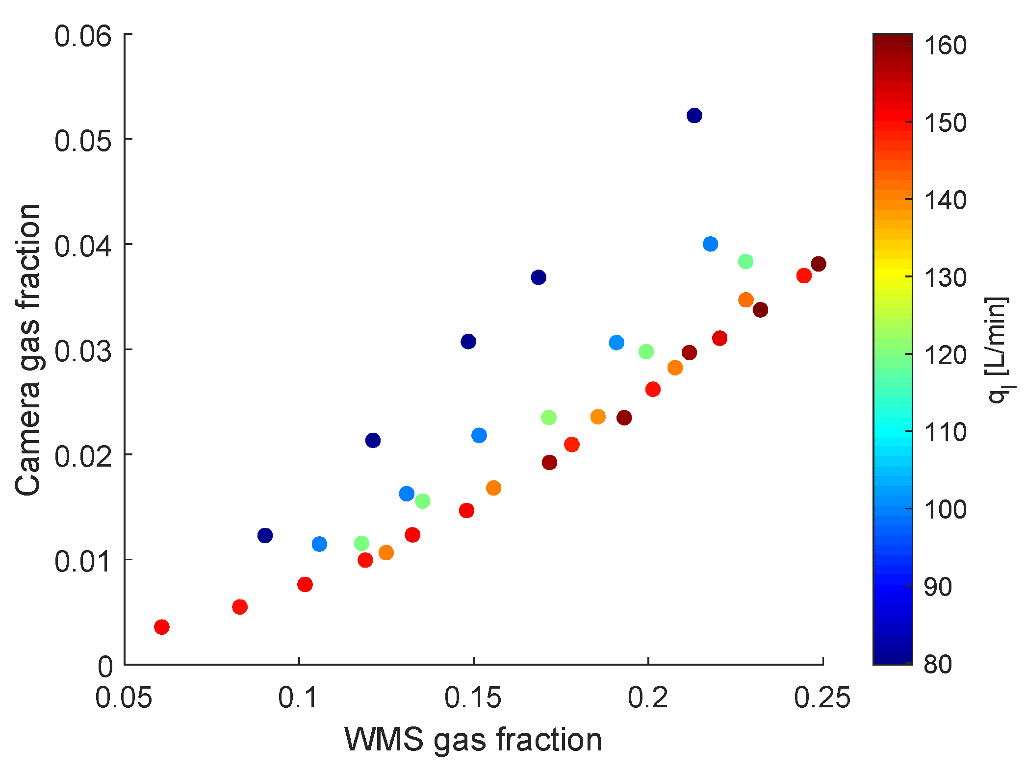 Sensors 22 04443 g016 550