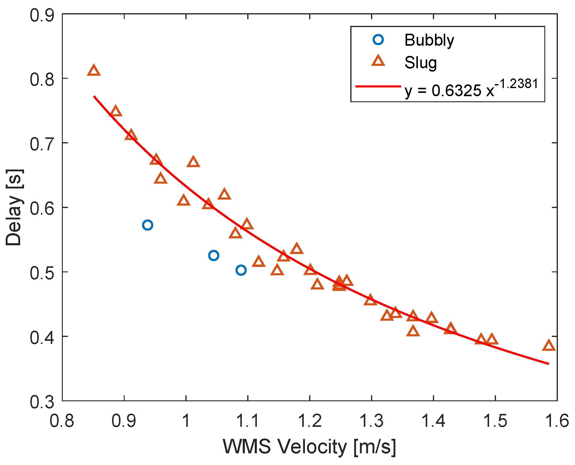 Sensors 22 04443 g018 550