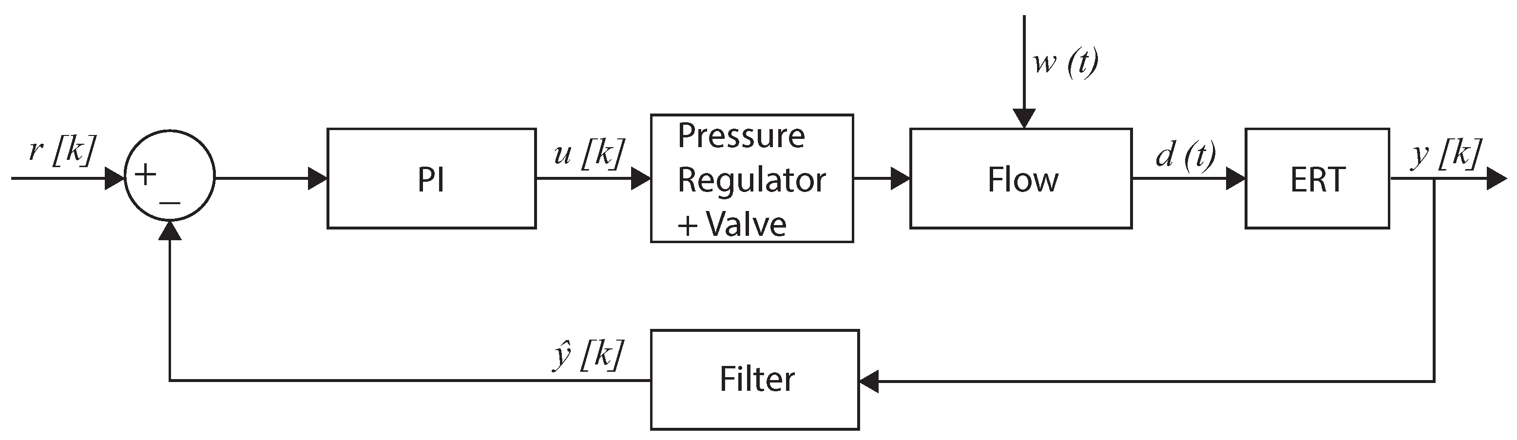 Sensors 22 04443 g021 550
