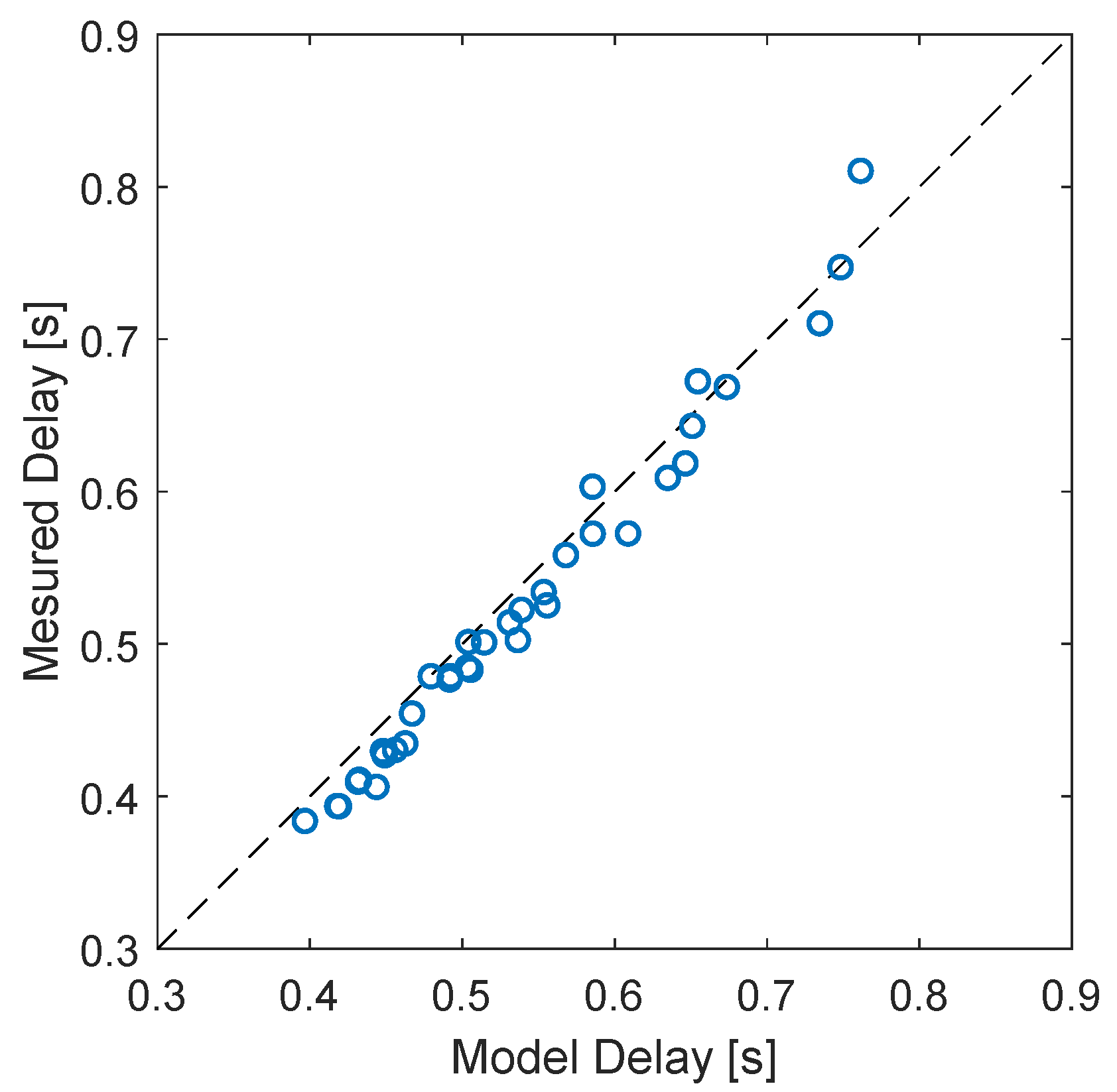 Sensors 22 04443 g026 550