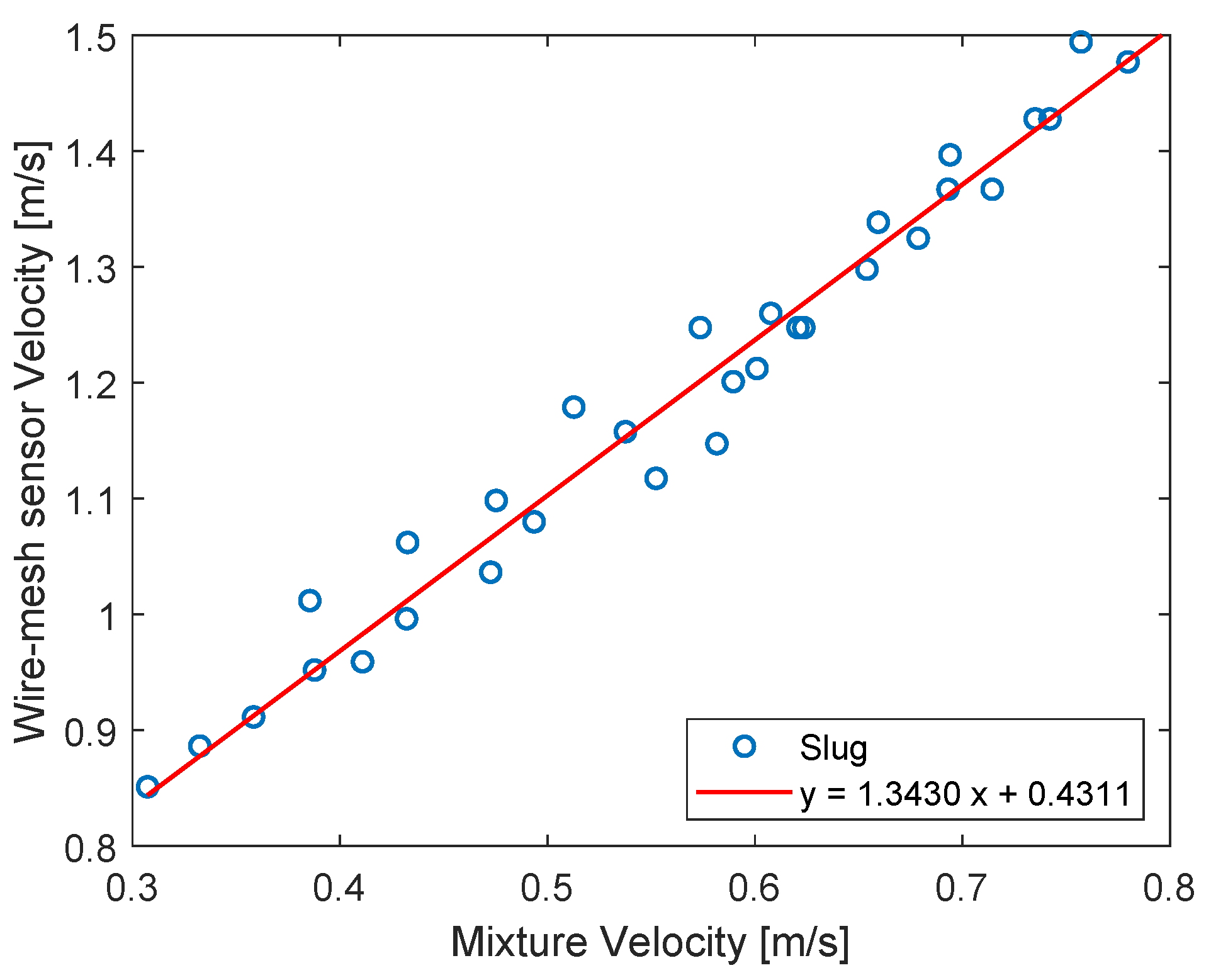Sensors 22 04443 g0a1 550