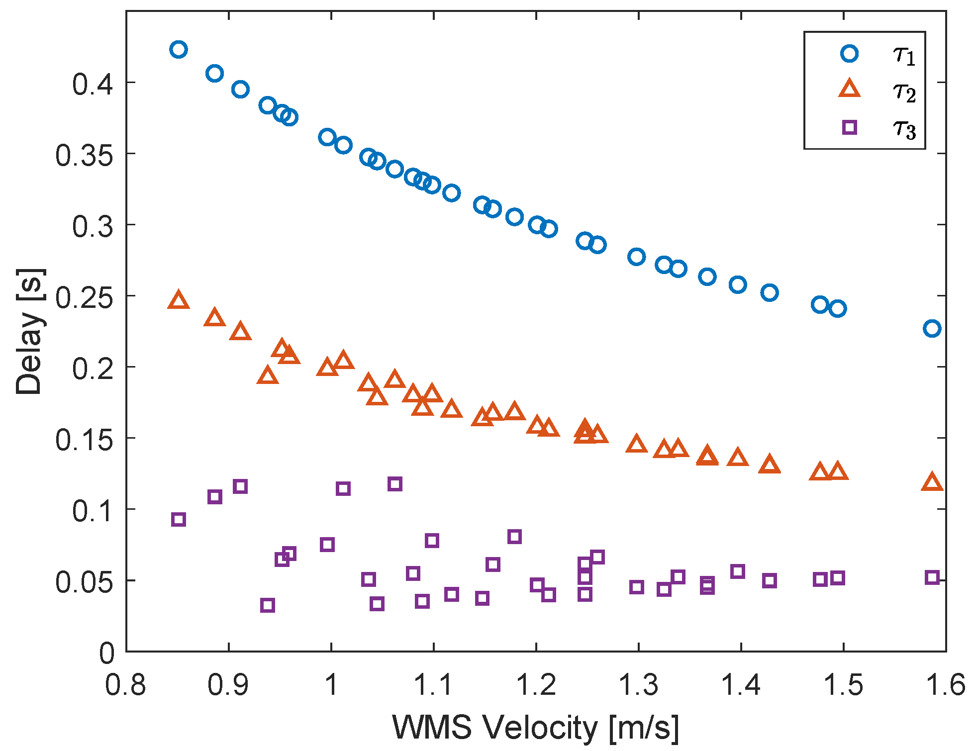 Sensors 22 04443 g0a2 550