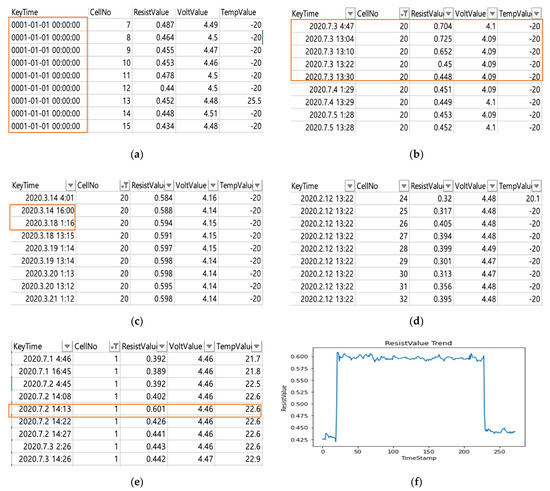 Design and Development of a Battery State of Health Estimation Model ...
