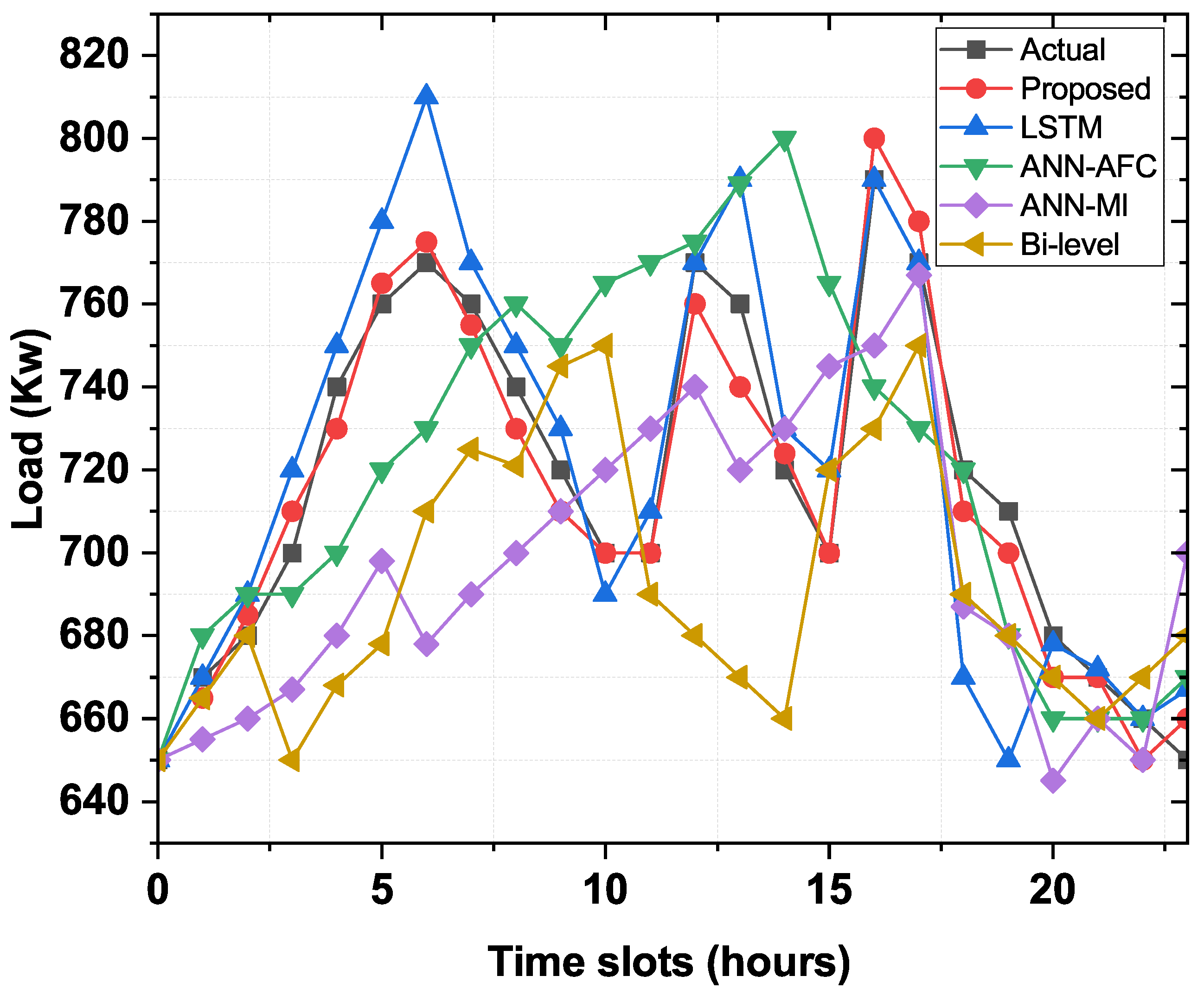 Sensors 22 04446 g005