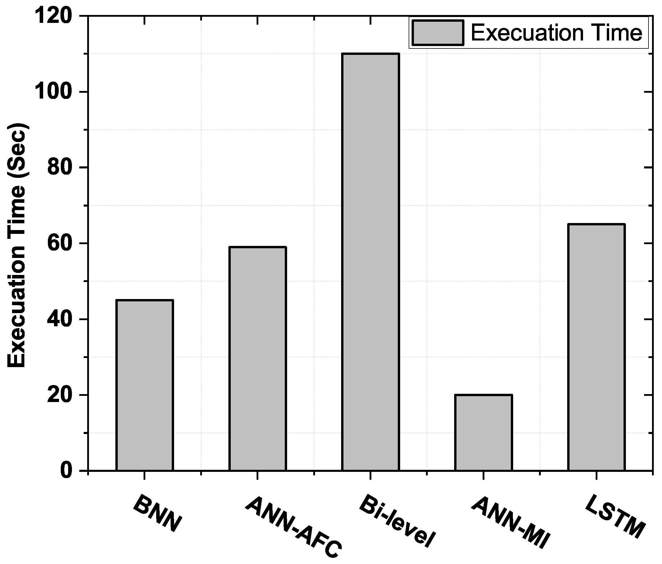 Sensors 22 04446 g006
