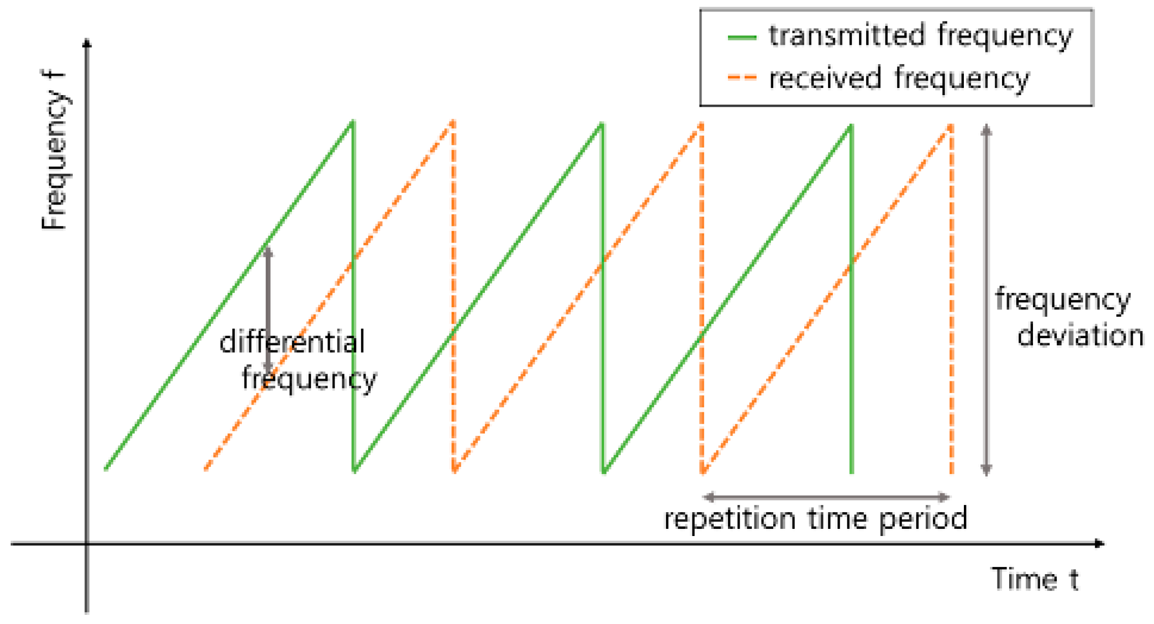 Sensors 22 04447 g001 550