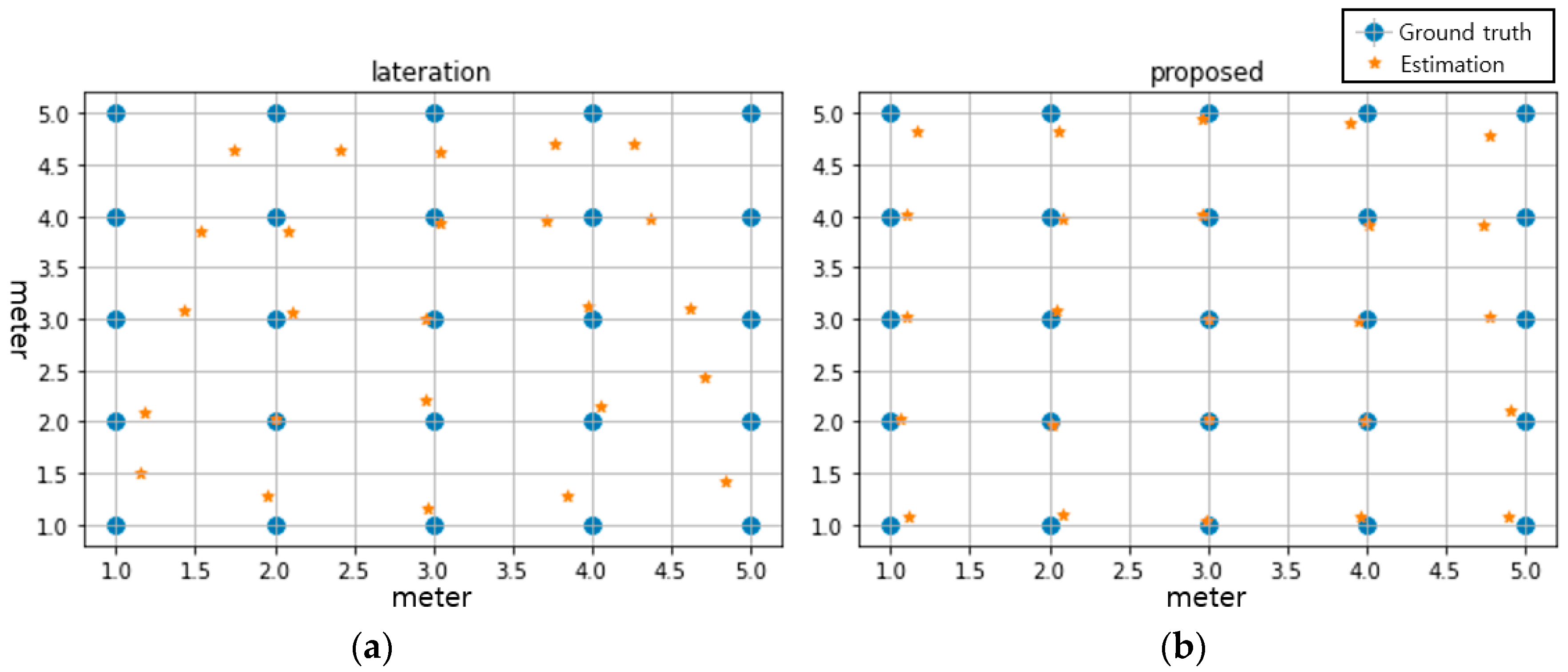 Sensors 22 04447 g009 550