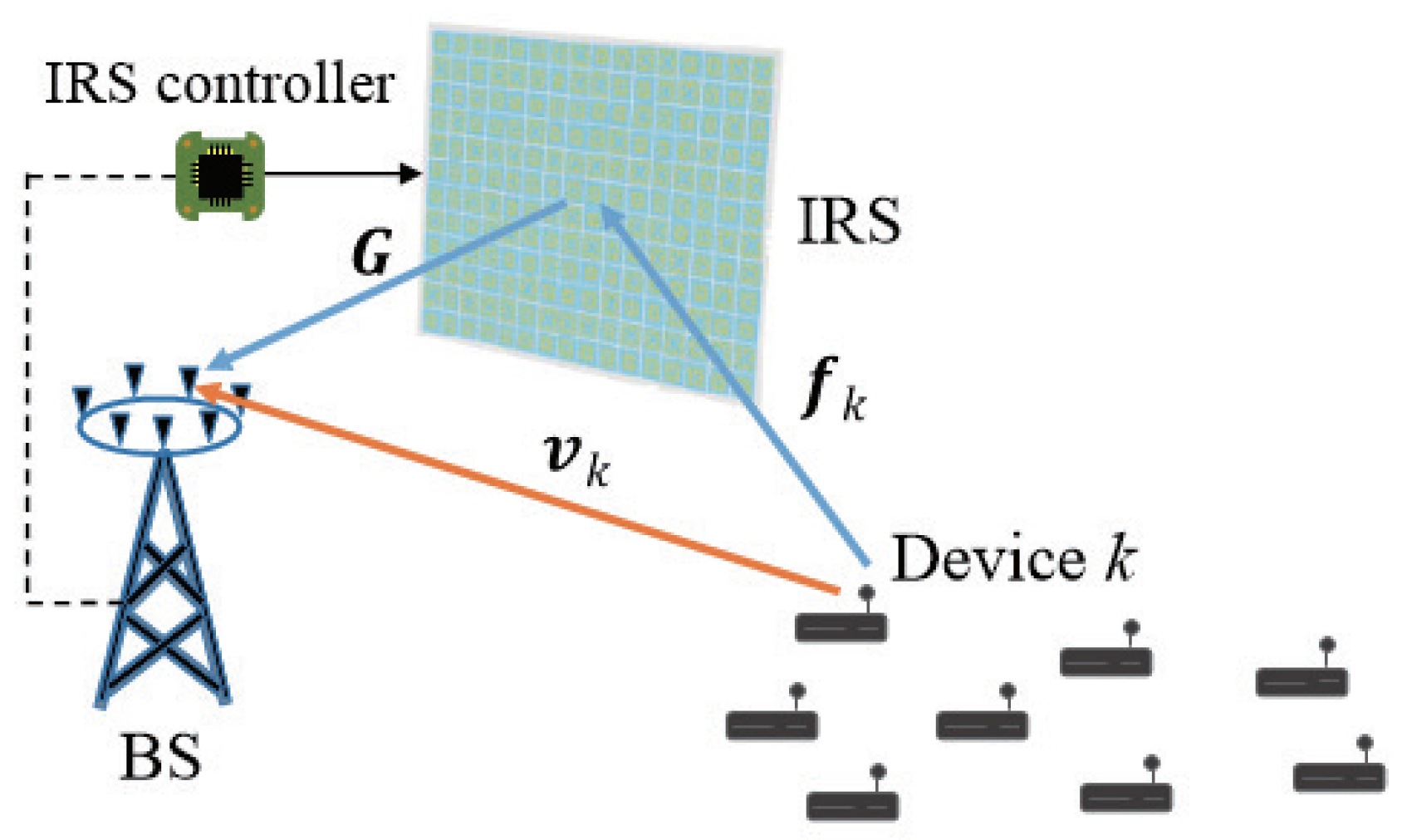 Sensors 22 04449 g001 550