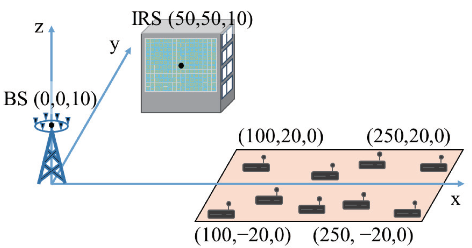 Sensors 22 04449 g002 550