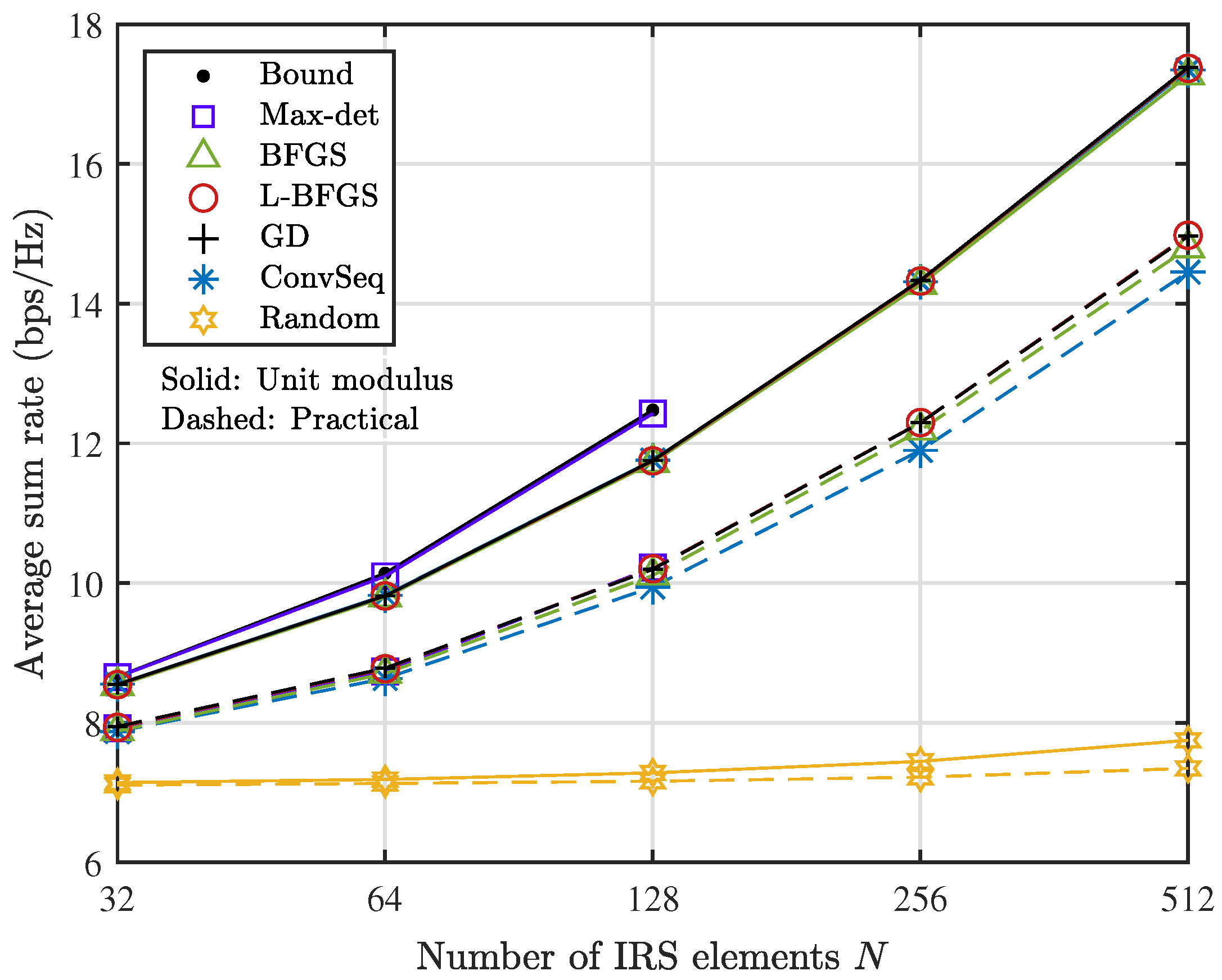 Sensors 22 04449 g003 550