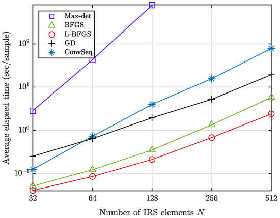 Sum Rate Optimization of IRS-Aided Uplink Muliantenna NOMA with ...