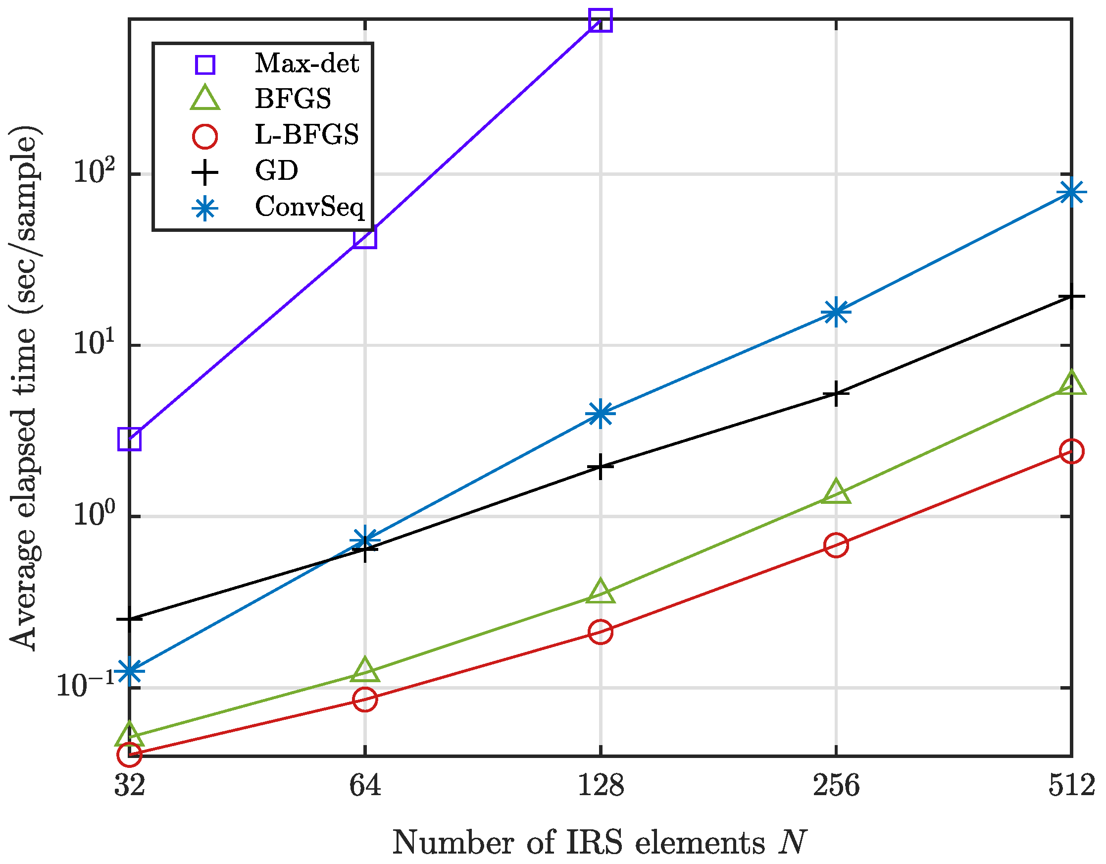 Sensors 22 04449 g004 550