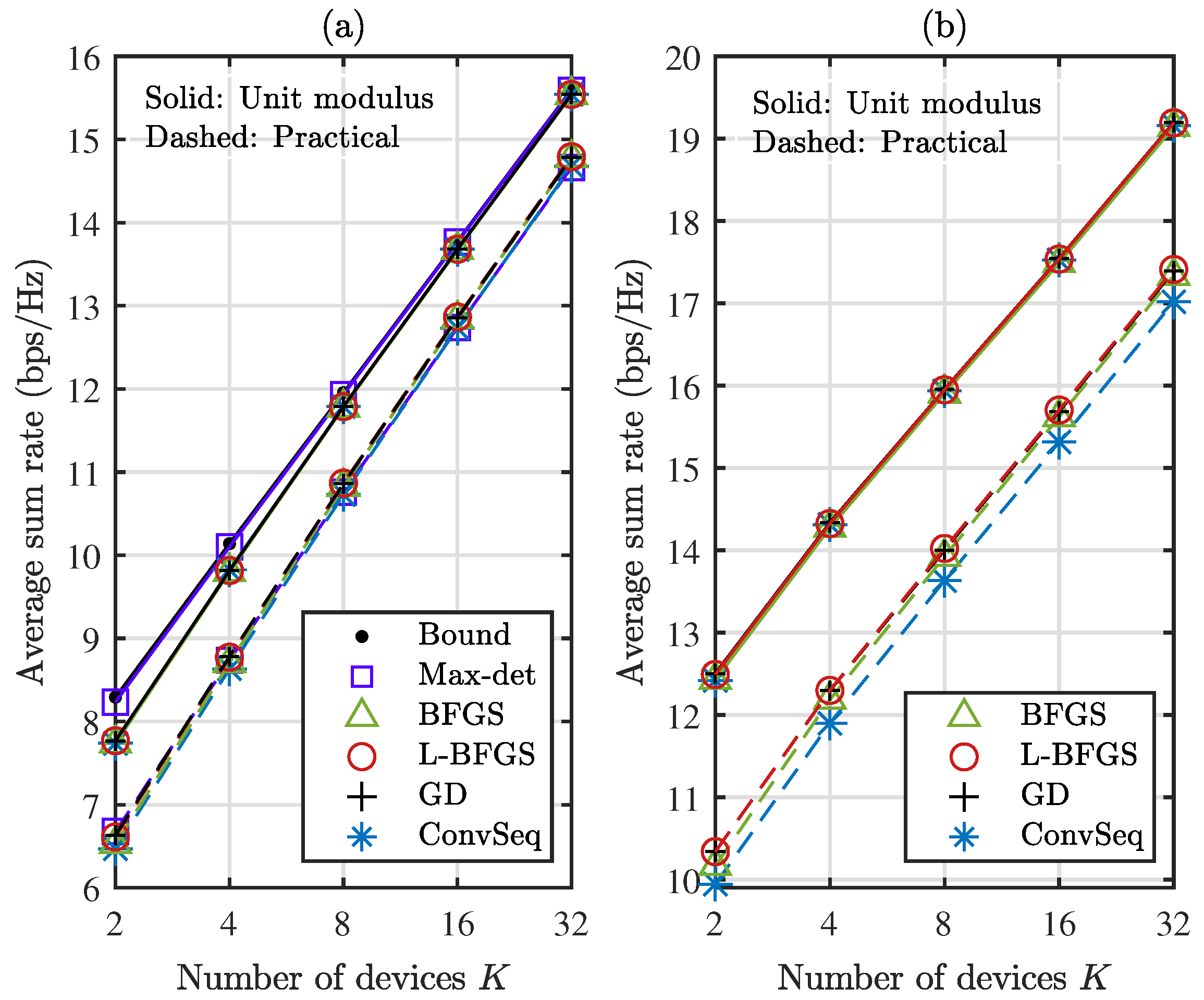 Sensors 22 04449 g005 550