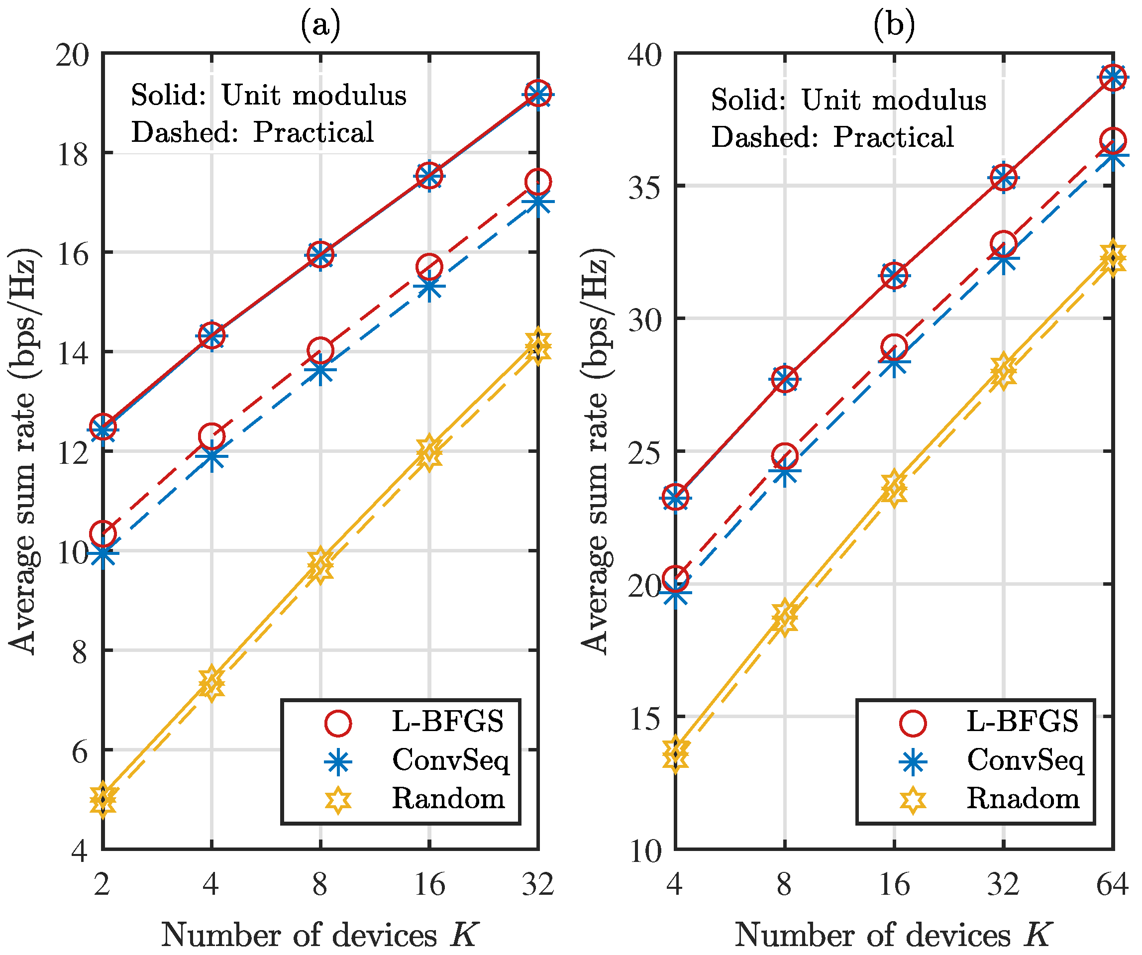 Sensors 22 04449 g006 550
