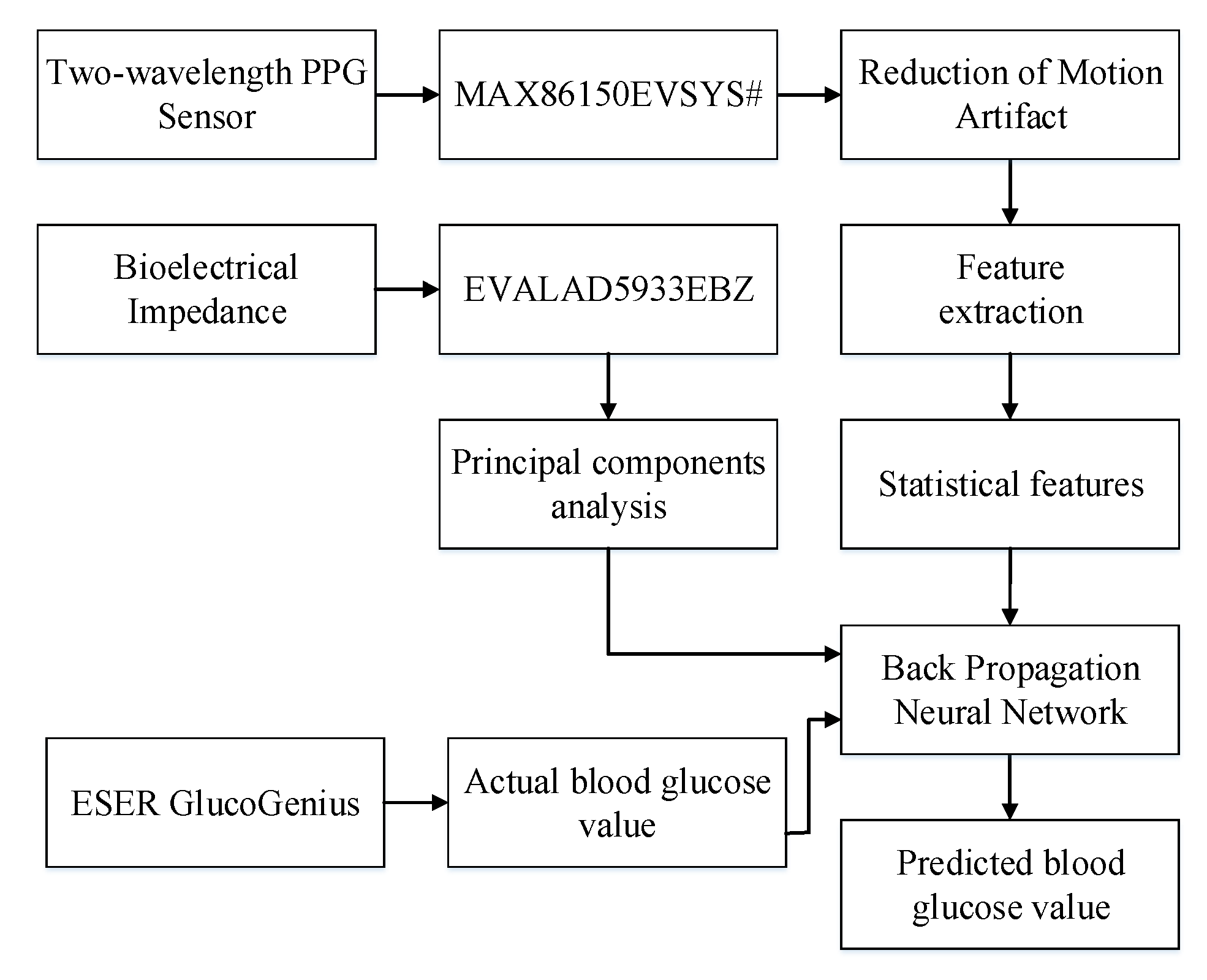 Sensors 22 04452 g004